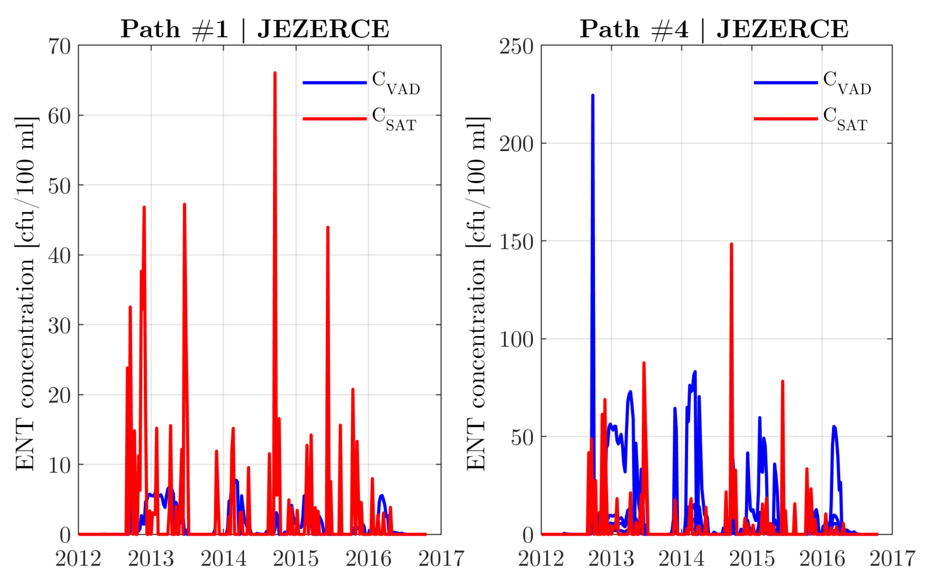 Water 11 00820 g013 Water 11 00820 g013