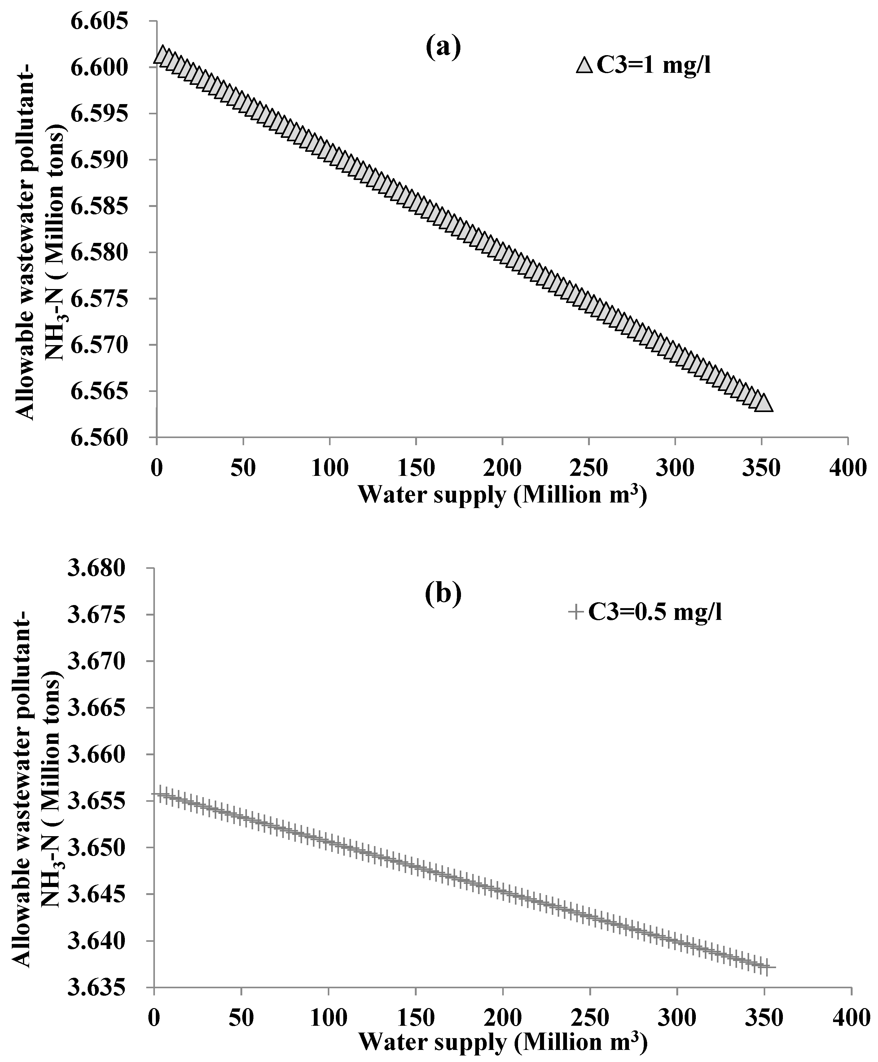 Water 11 00822 g006a