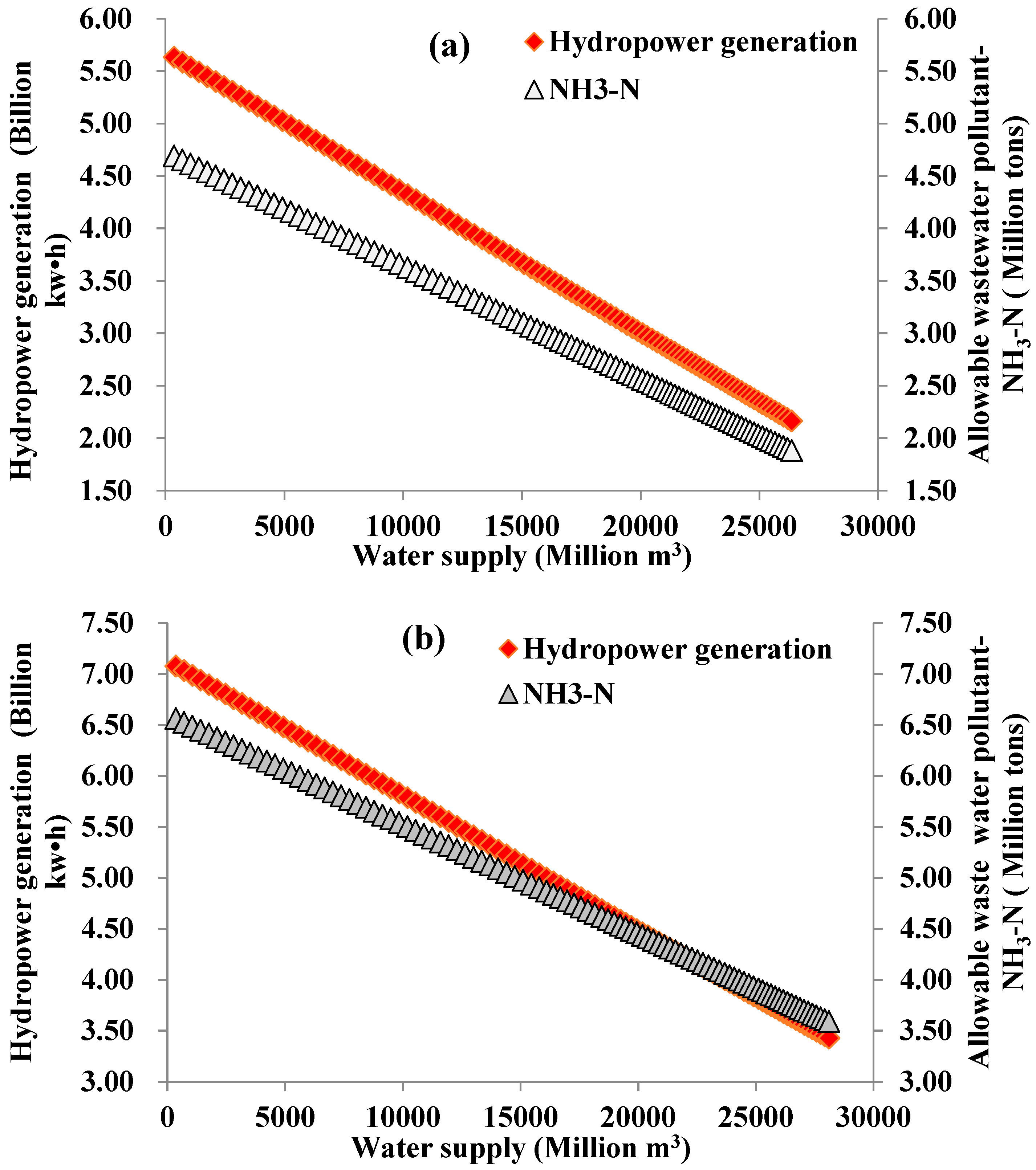 Water 11 00822 g007a