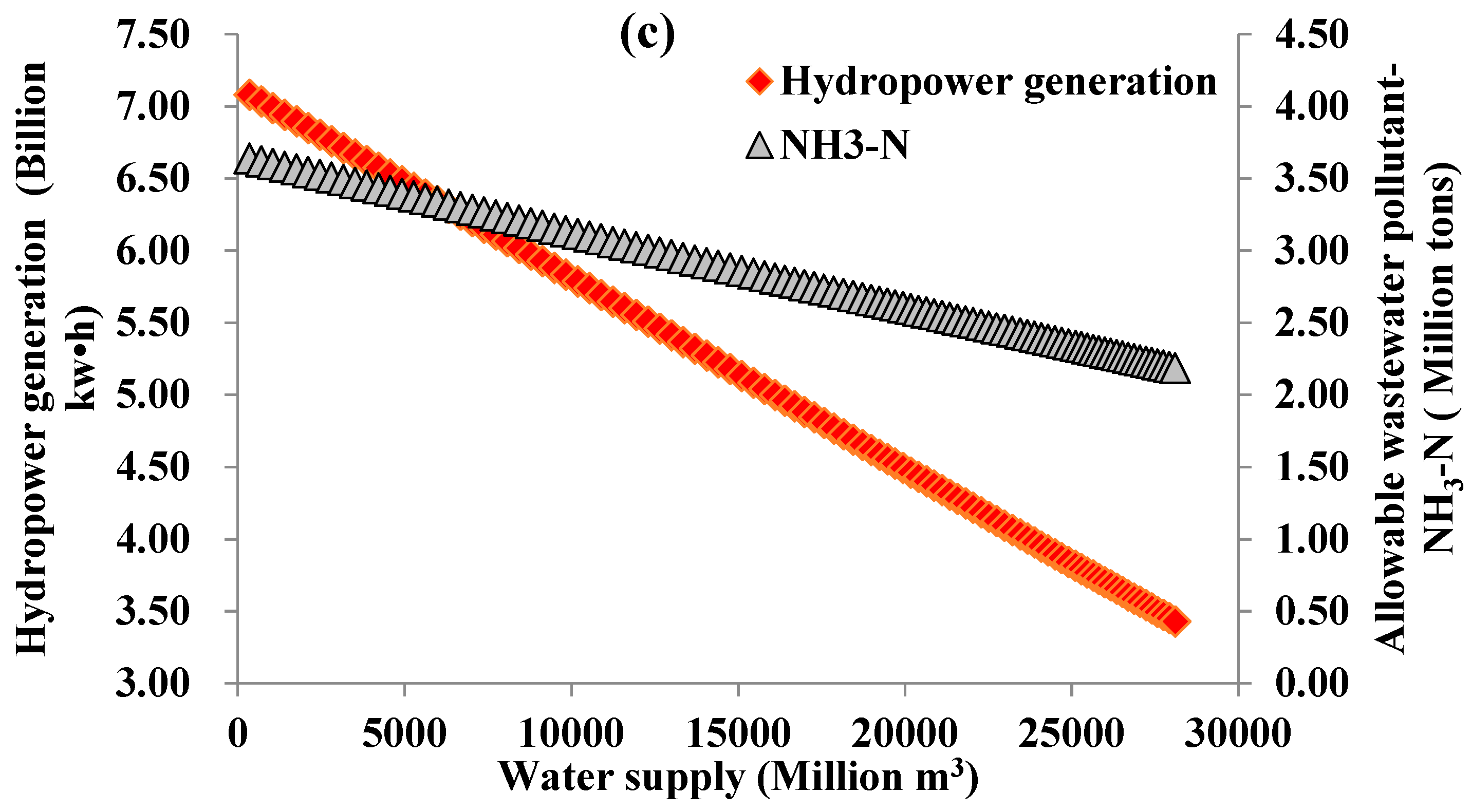 Water 11 00822 g007b