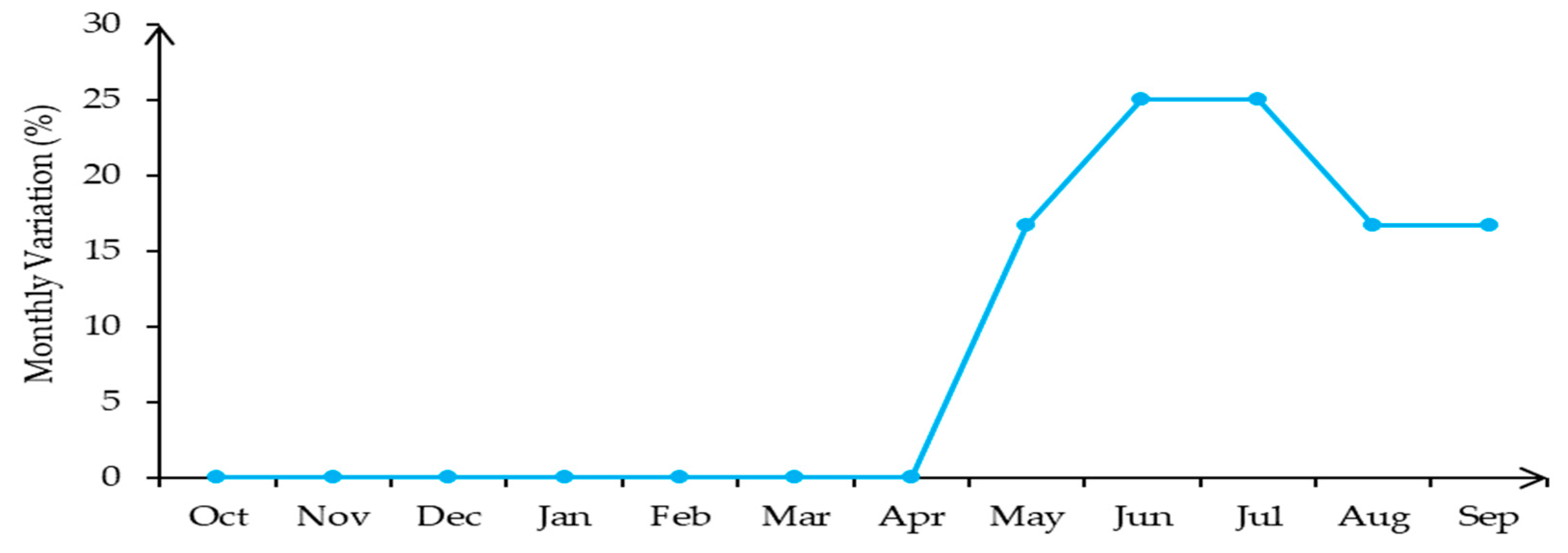 Water 11 00839 g004 Water 11 00839 g004