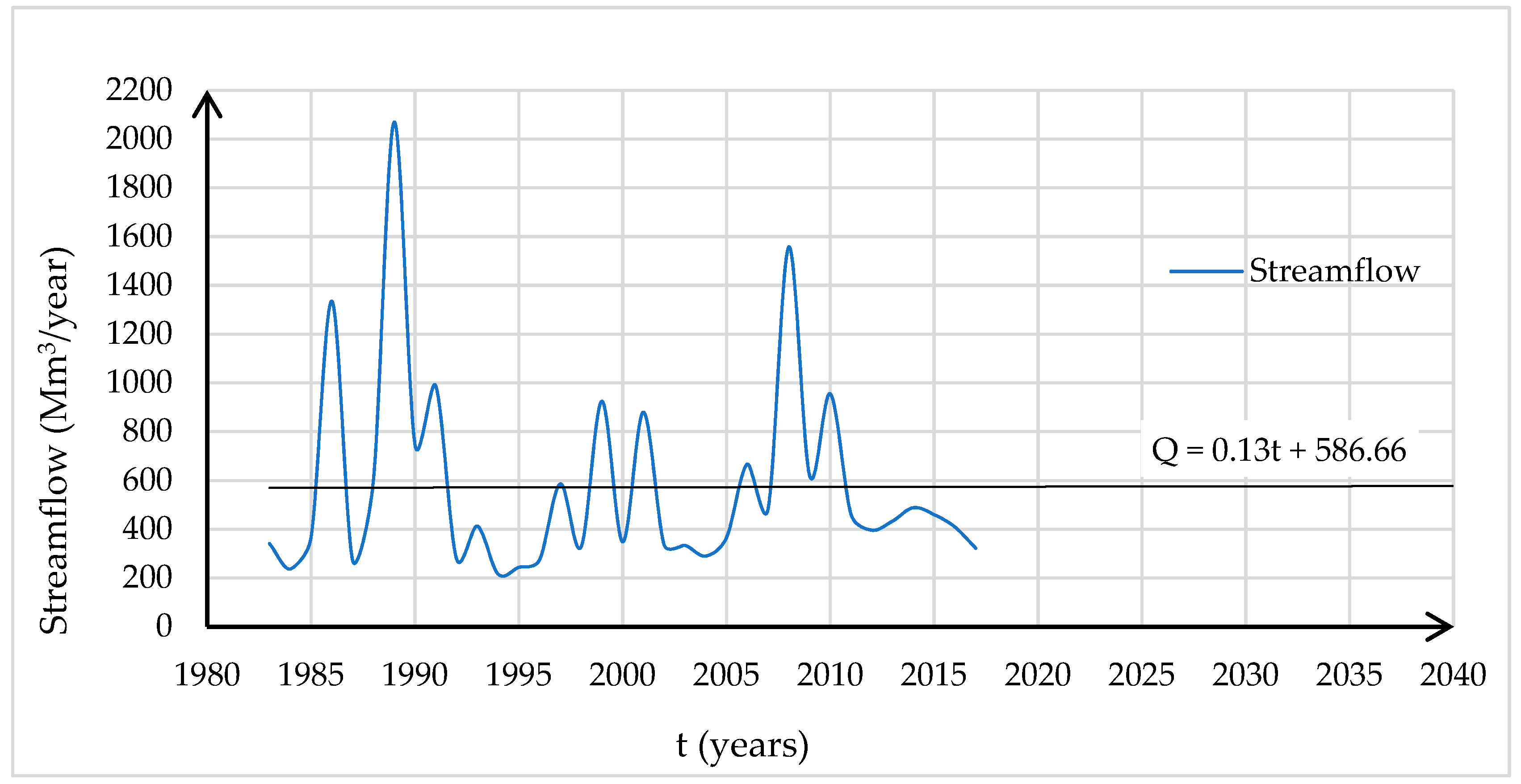 Water 11 00839 g007 Water 11 00839 g007