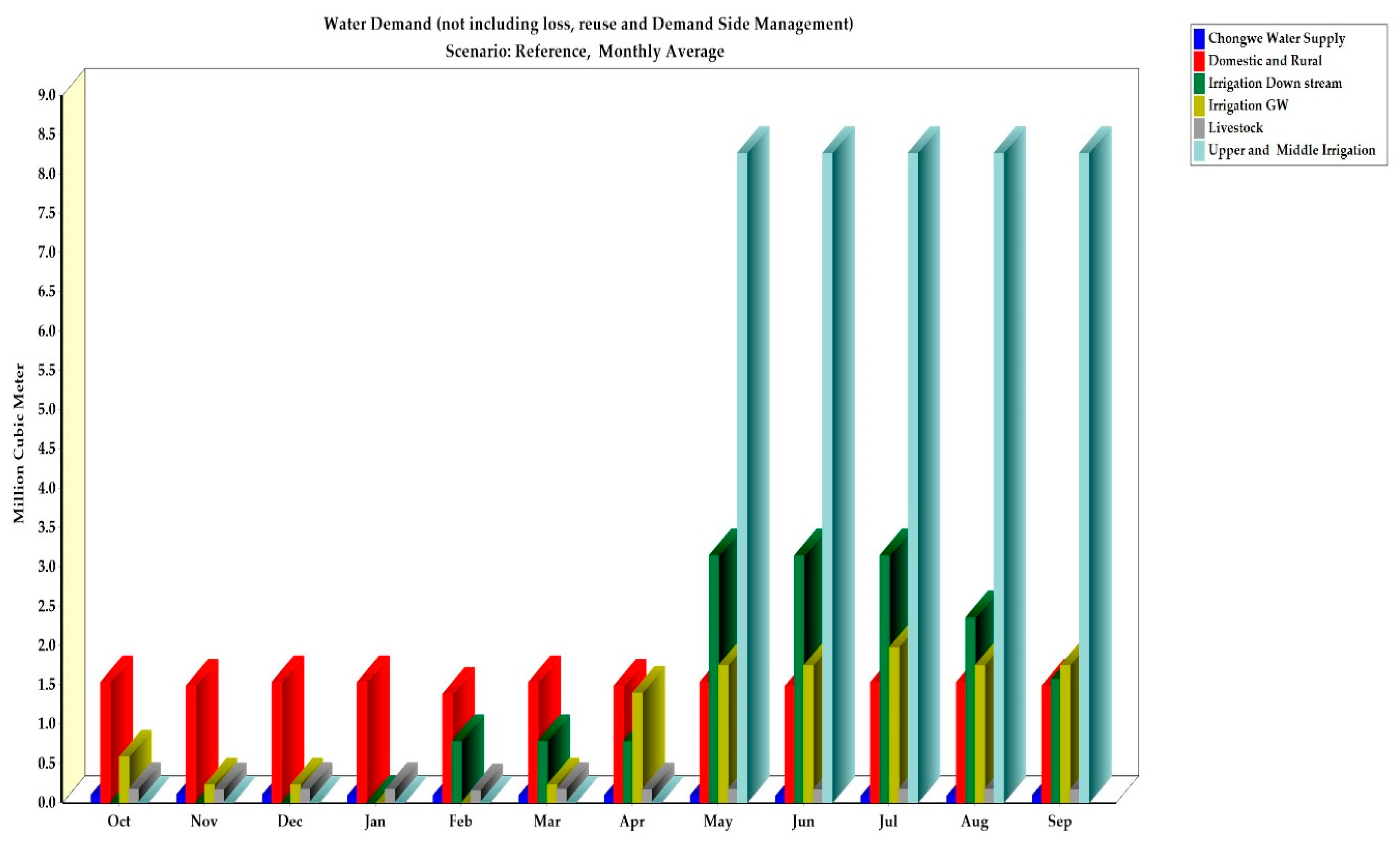 Water 11 00839 g009 Water 11 00839 g009
