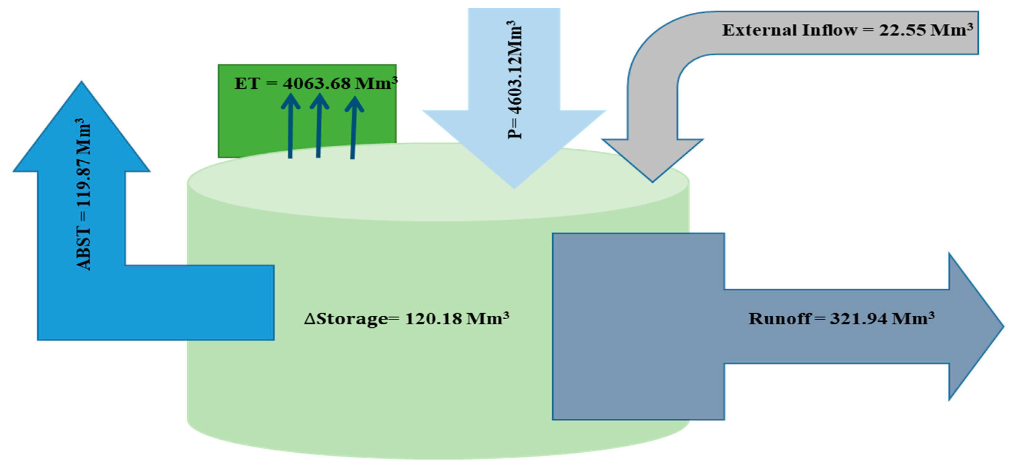 Water 11 00839 g010 Water 11 00839 g010