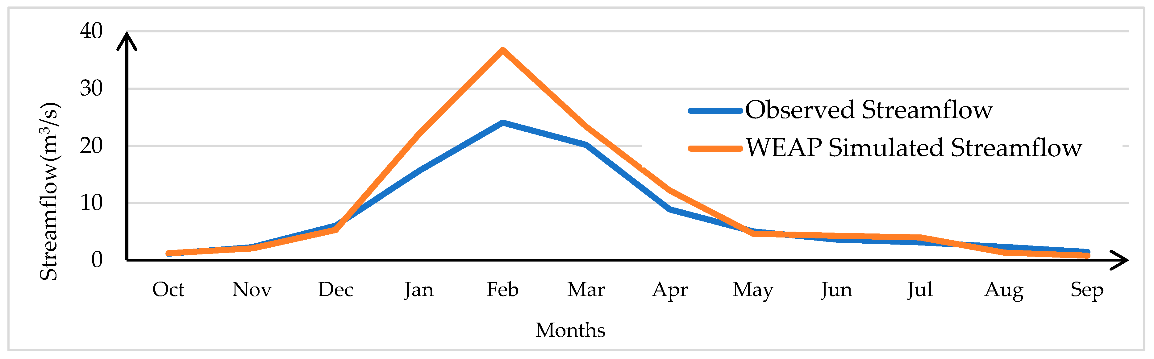 Water 11 00839 g011 Water 11 00839 g011