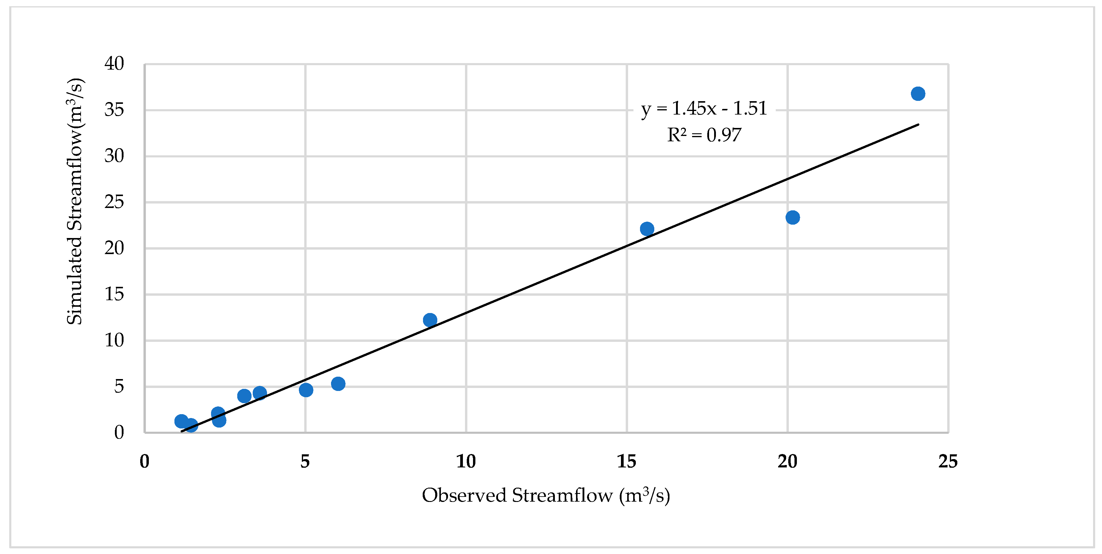 Water 11 00839 g012 Water 11 00839 g012