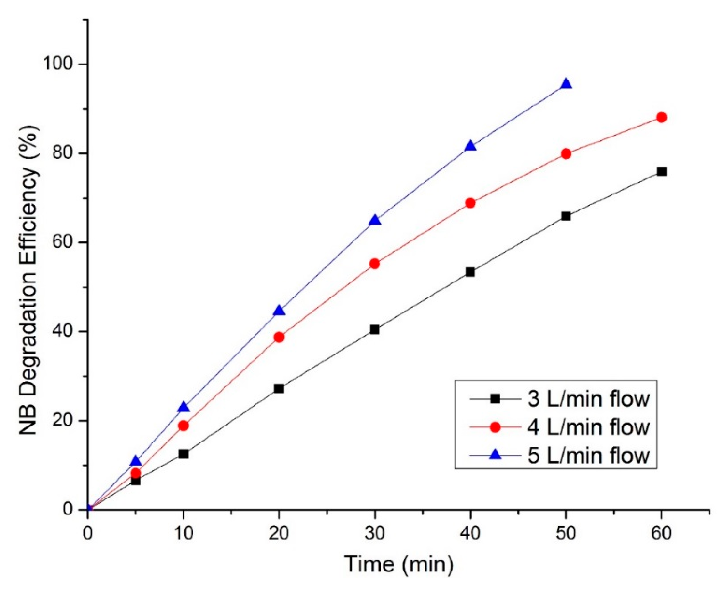 Water 11 00842 g006 Water 11 00842 g006