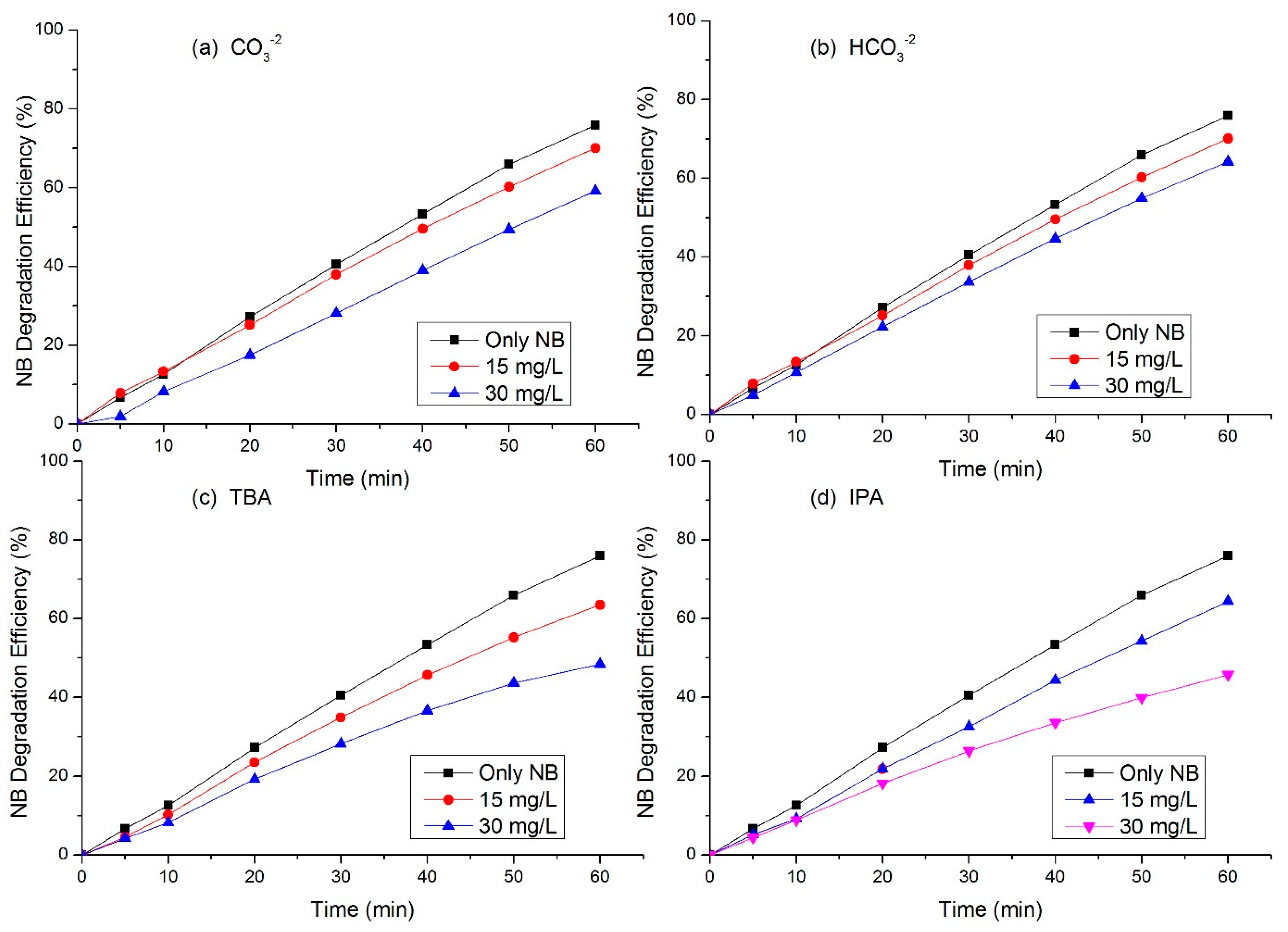 Water 11 00842 g007 Water 11 00842 g007