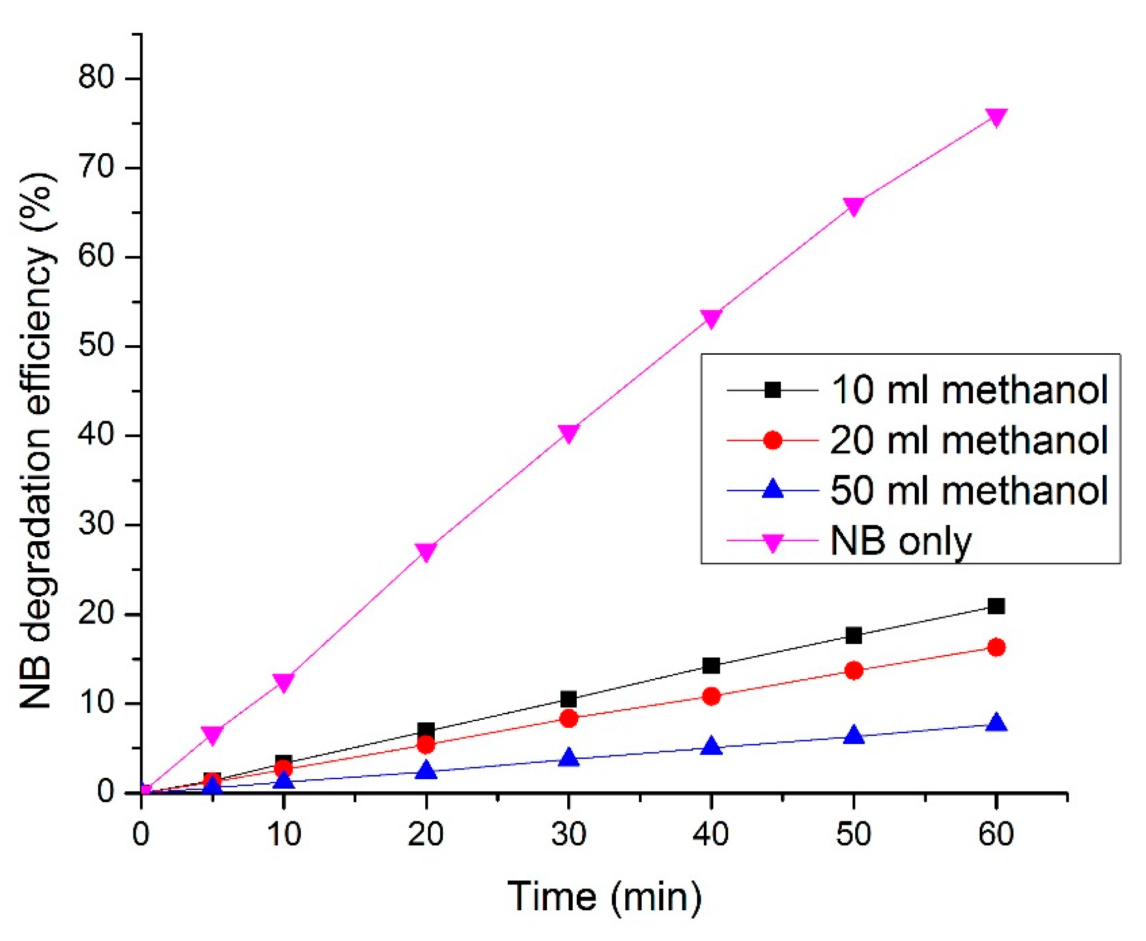 Water 11 00842 g009 Water 11 00842 g009