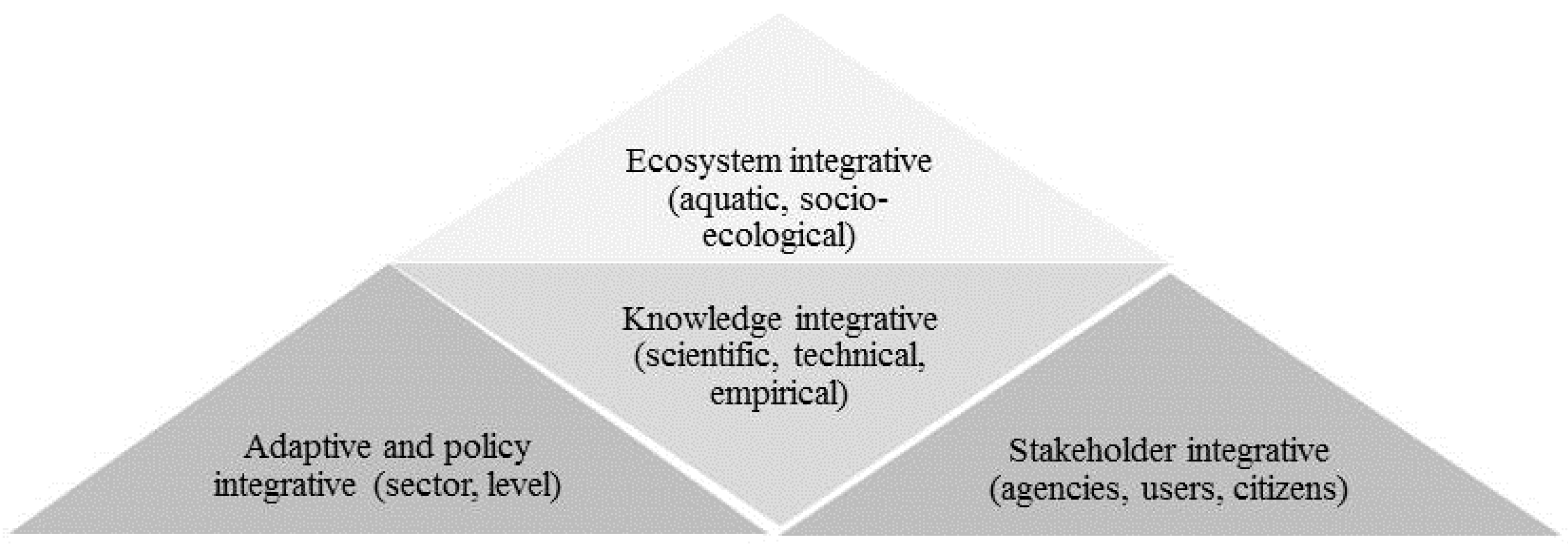 Water 11 00846 g001 Water 11 00846 g001