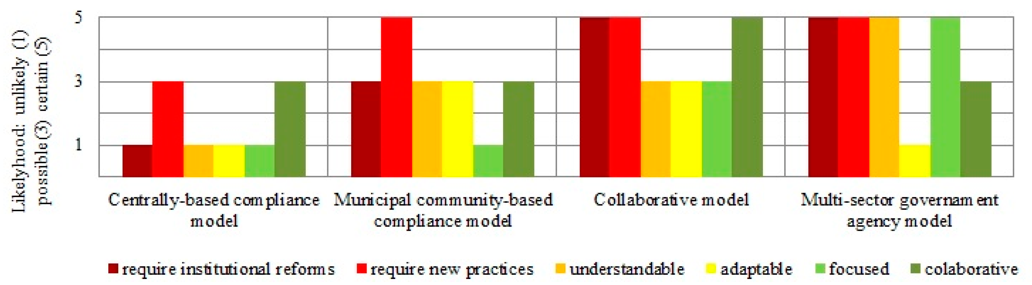 Water 11 00846 g003 Water 11 00846 g003