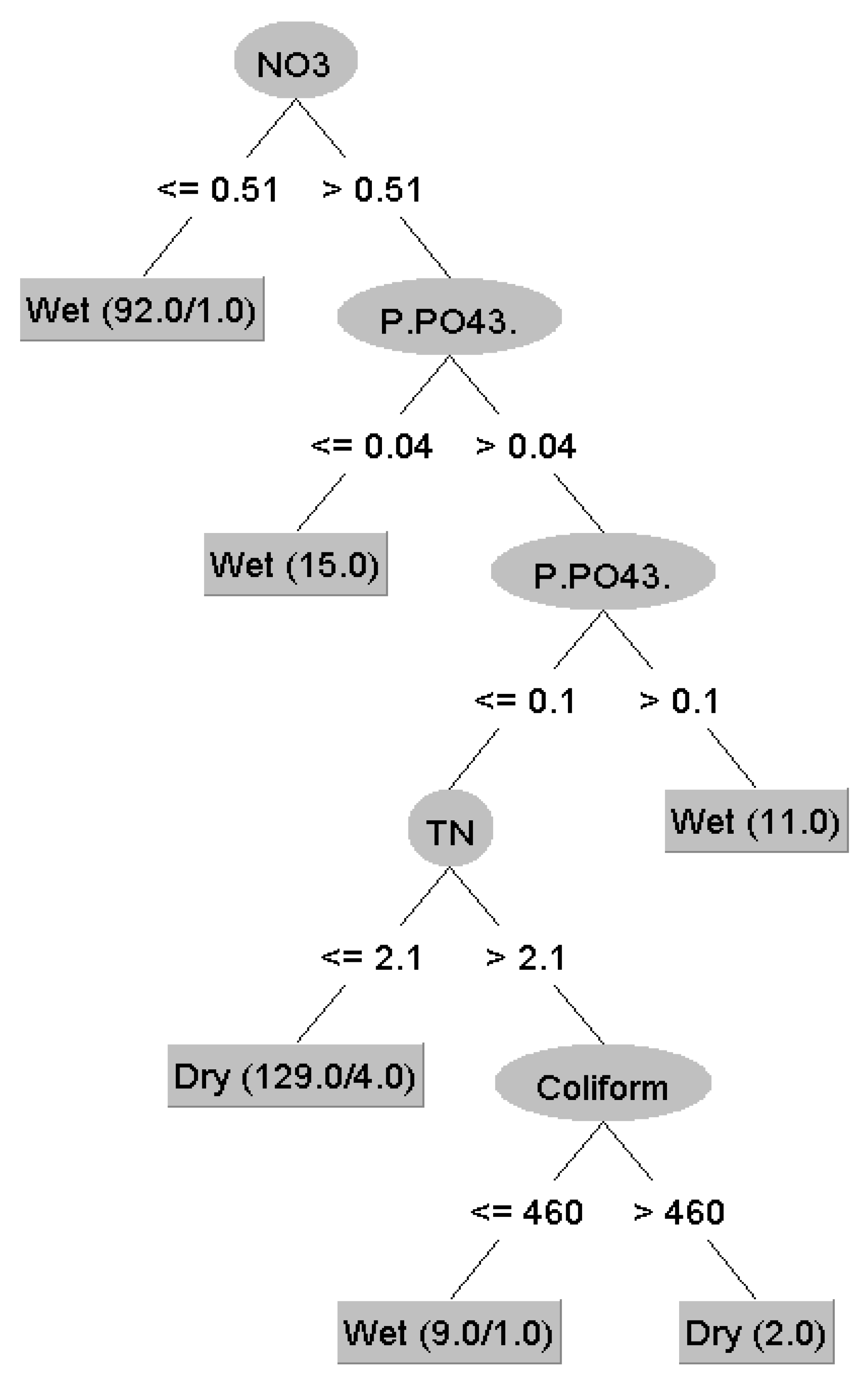 Water 11 00853 g007