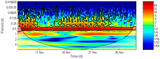 Water 11 00857 g011a Water 11 00857 g011a