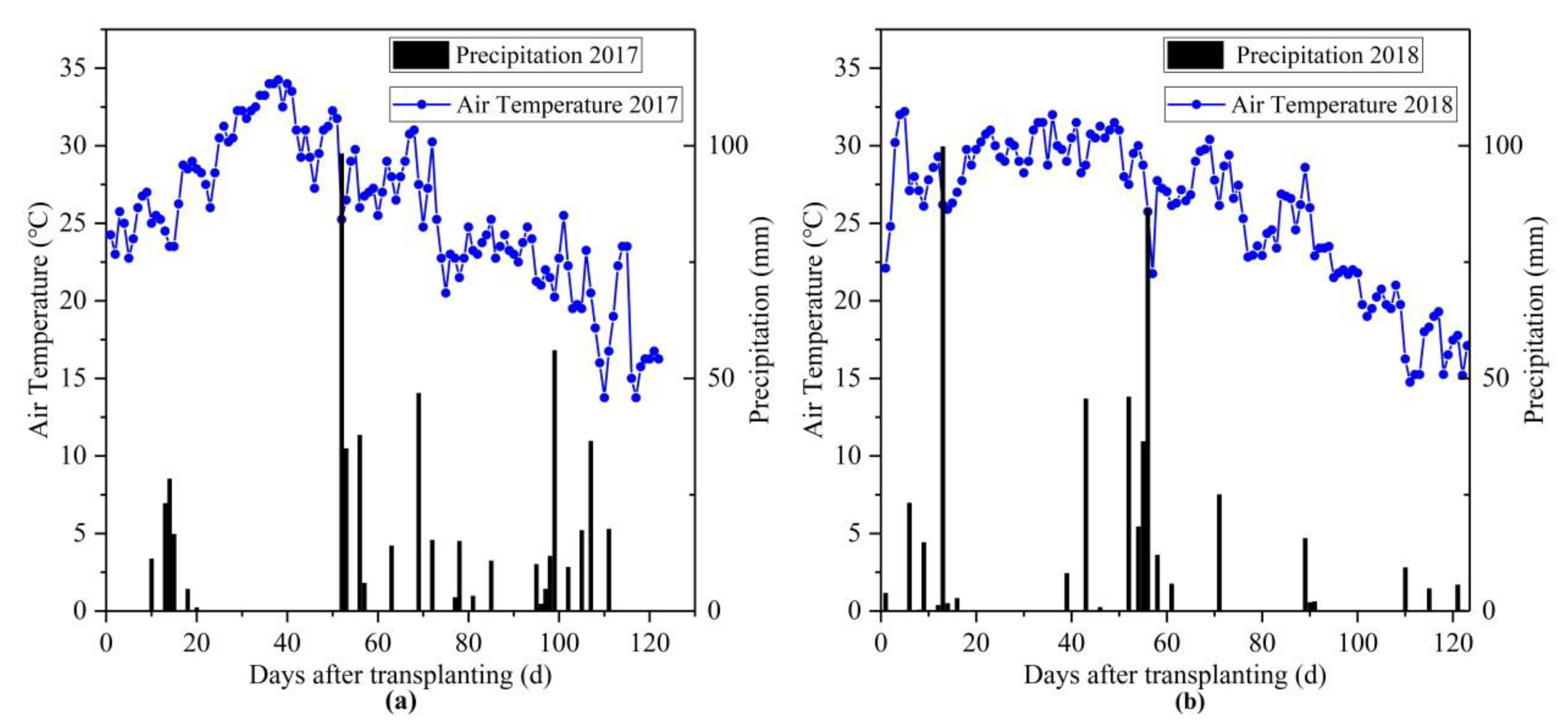 Water 11 00868 g002 Water 11 00868 g002