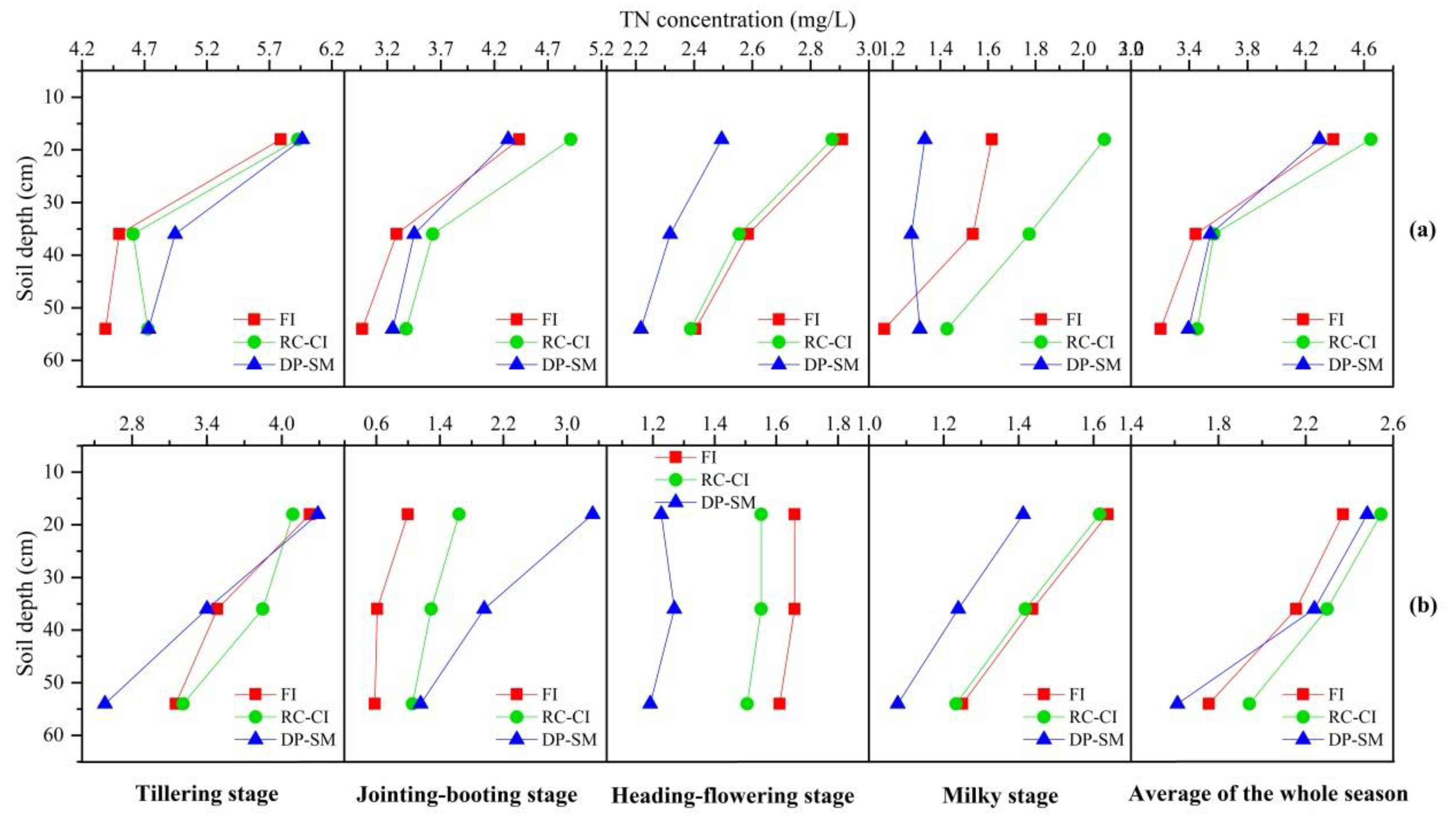 Water 11 00868 g006 Water 11 00868 g006