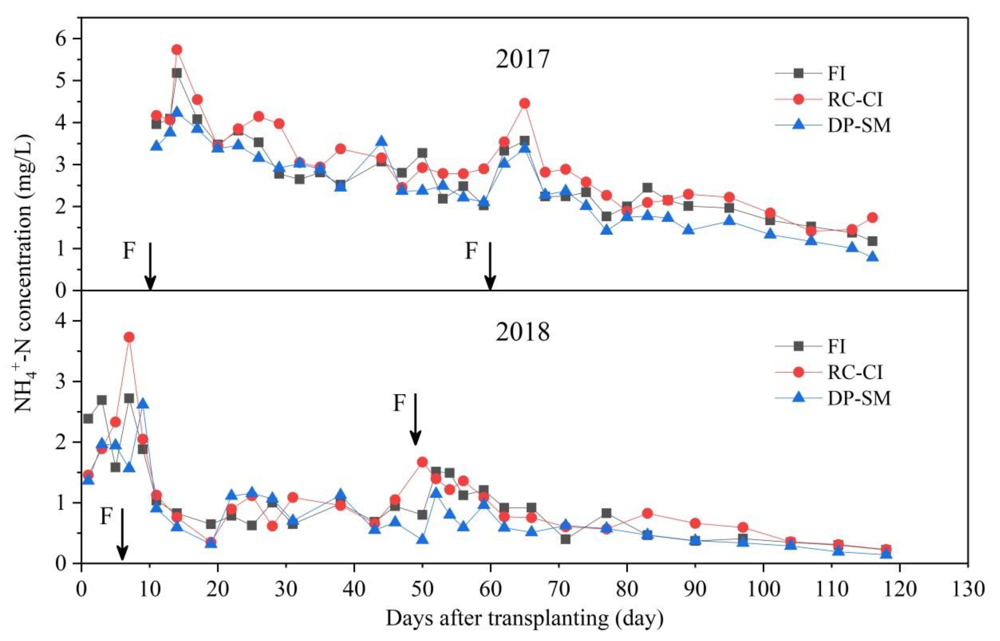 Water 11 00868 g007 Water 11 00868 g007