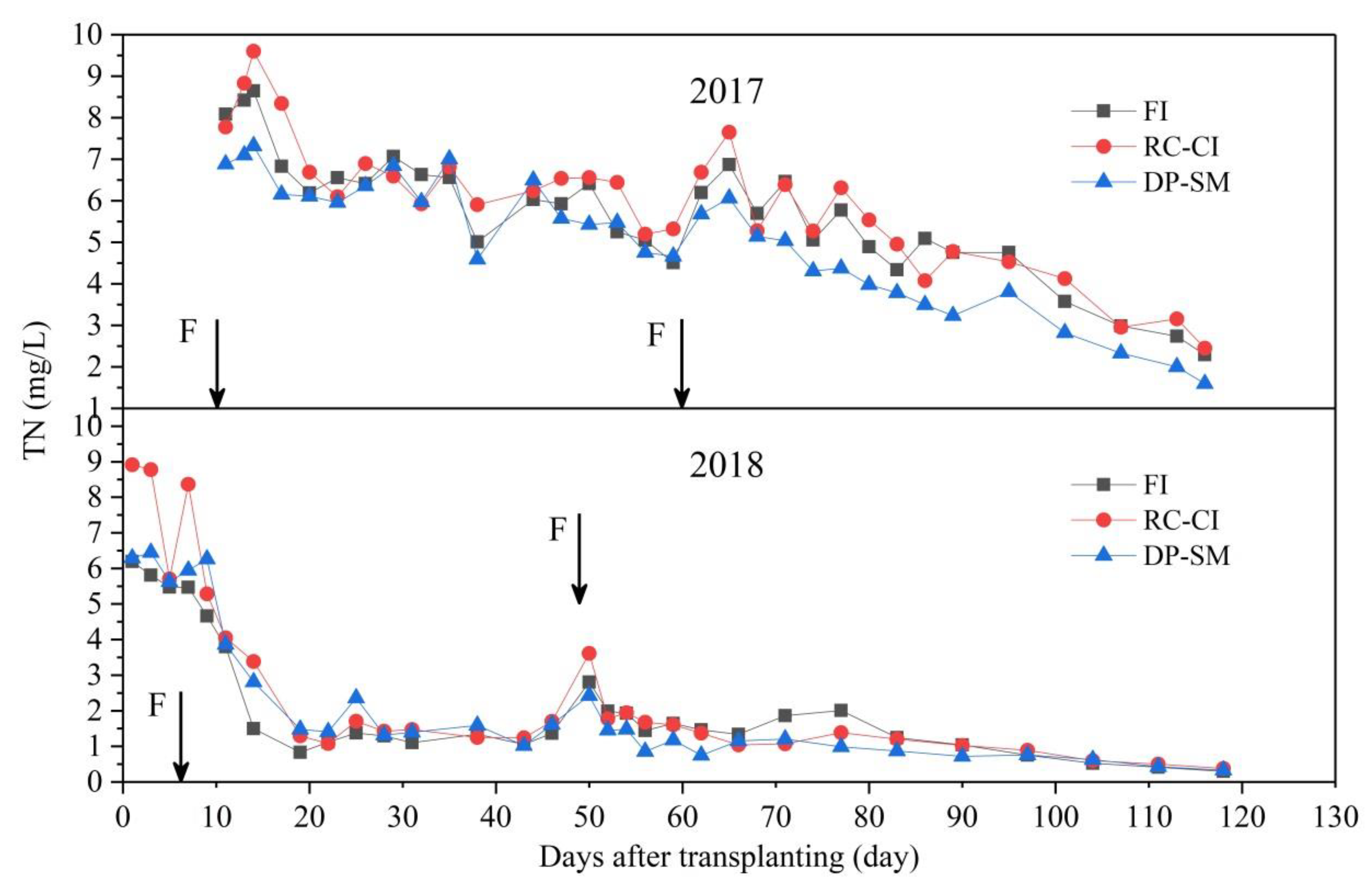 Water 11 00868 g009 Water 11 00868 g009