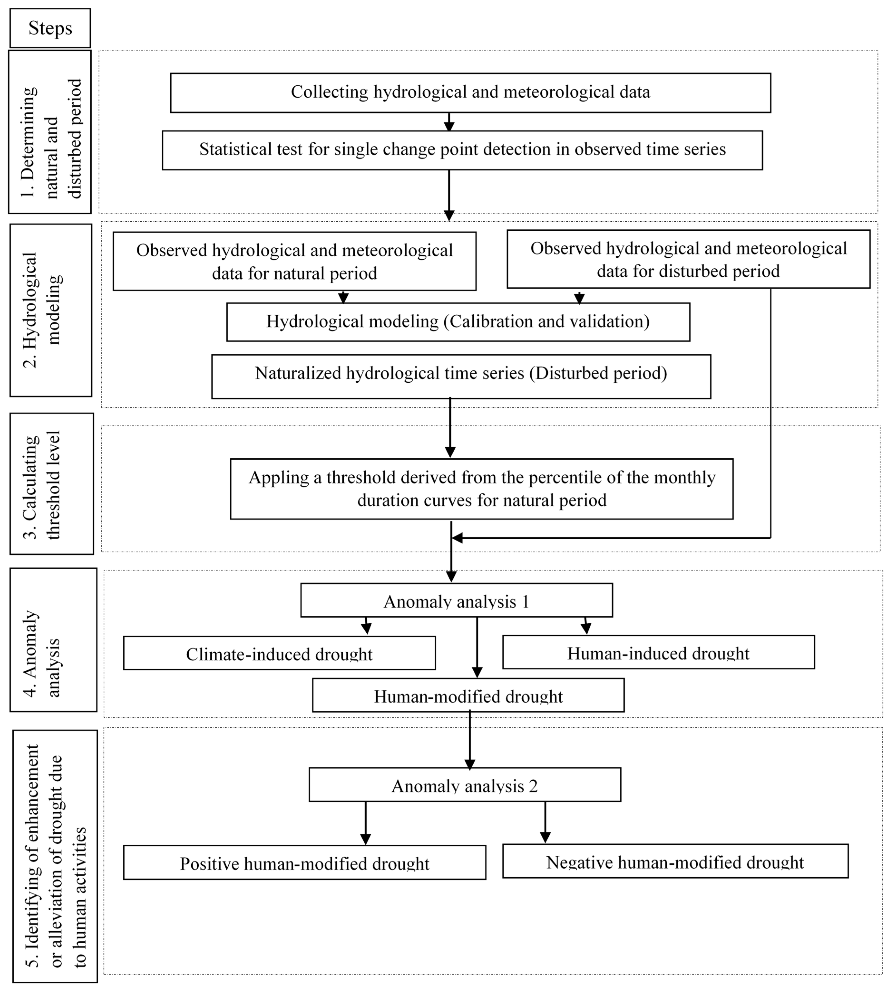 Water 11 00884 g002 Water 11 00884 g002