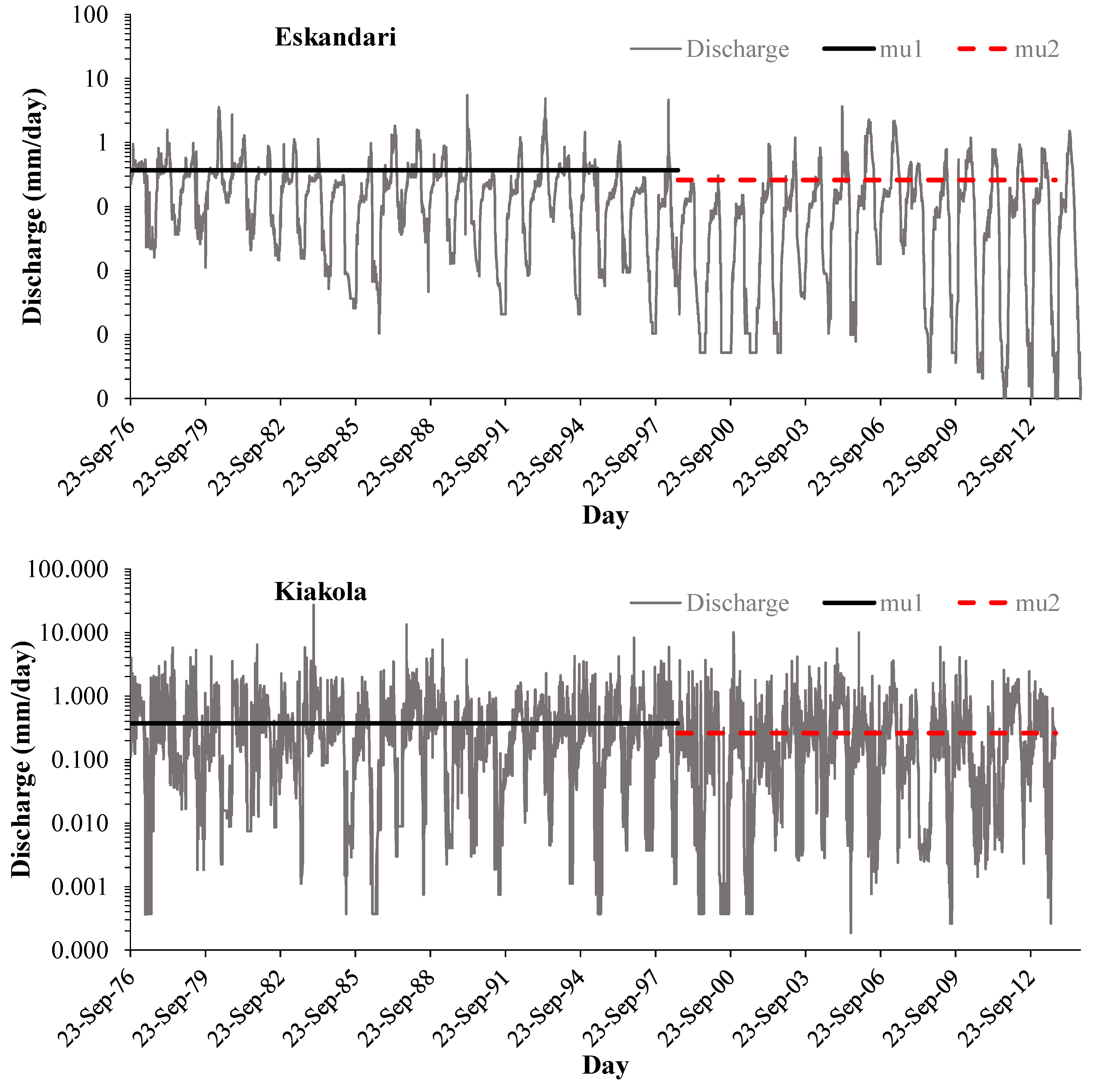 Water 11 00884 g004 Water 11 00884 g004