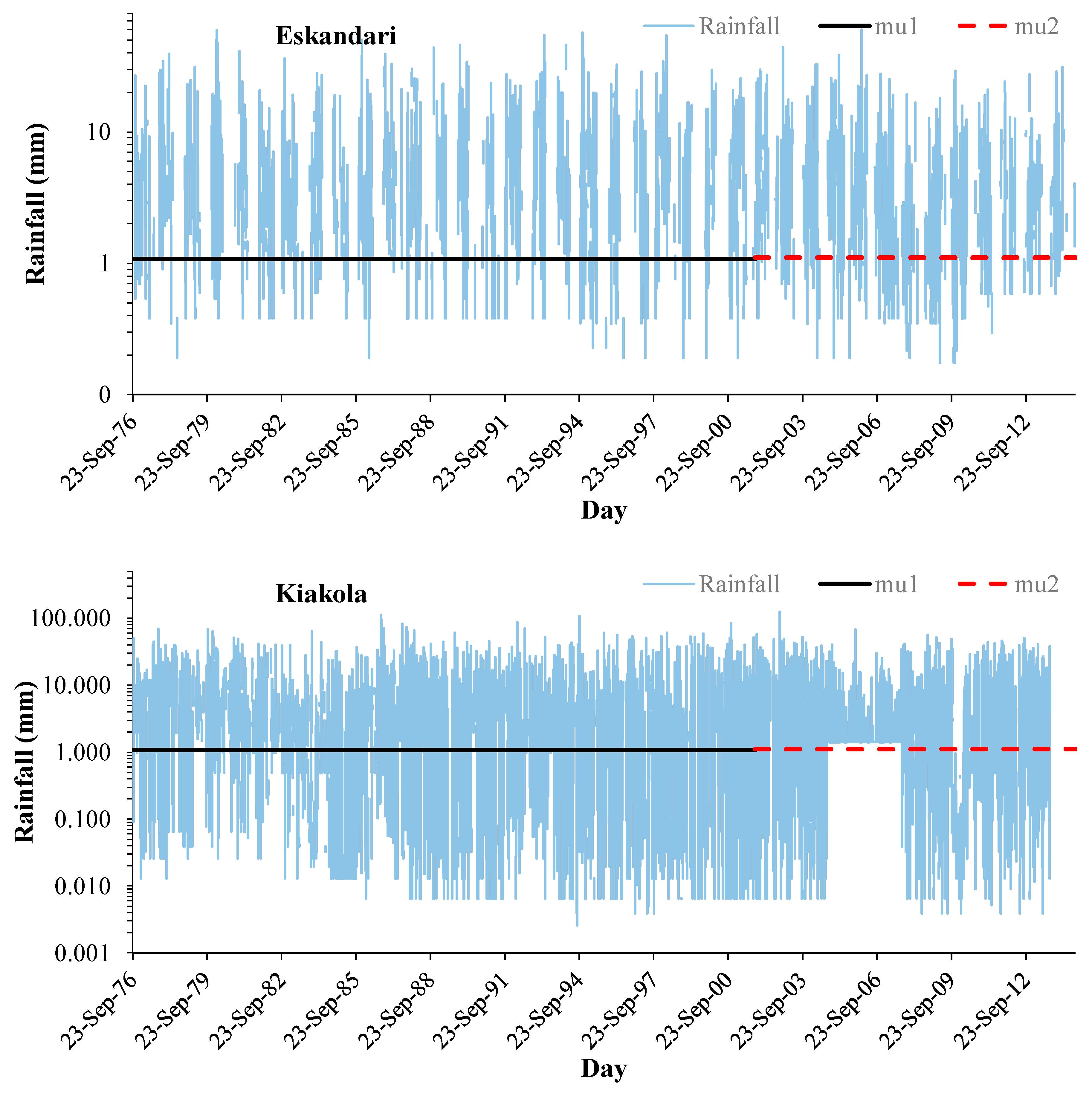 Water 11 00884 g005 Water 11 00884 g005