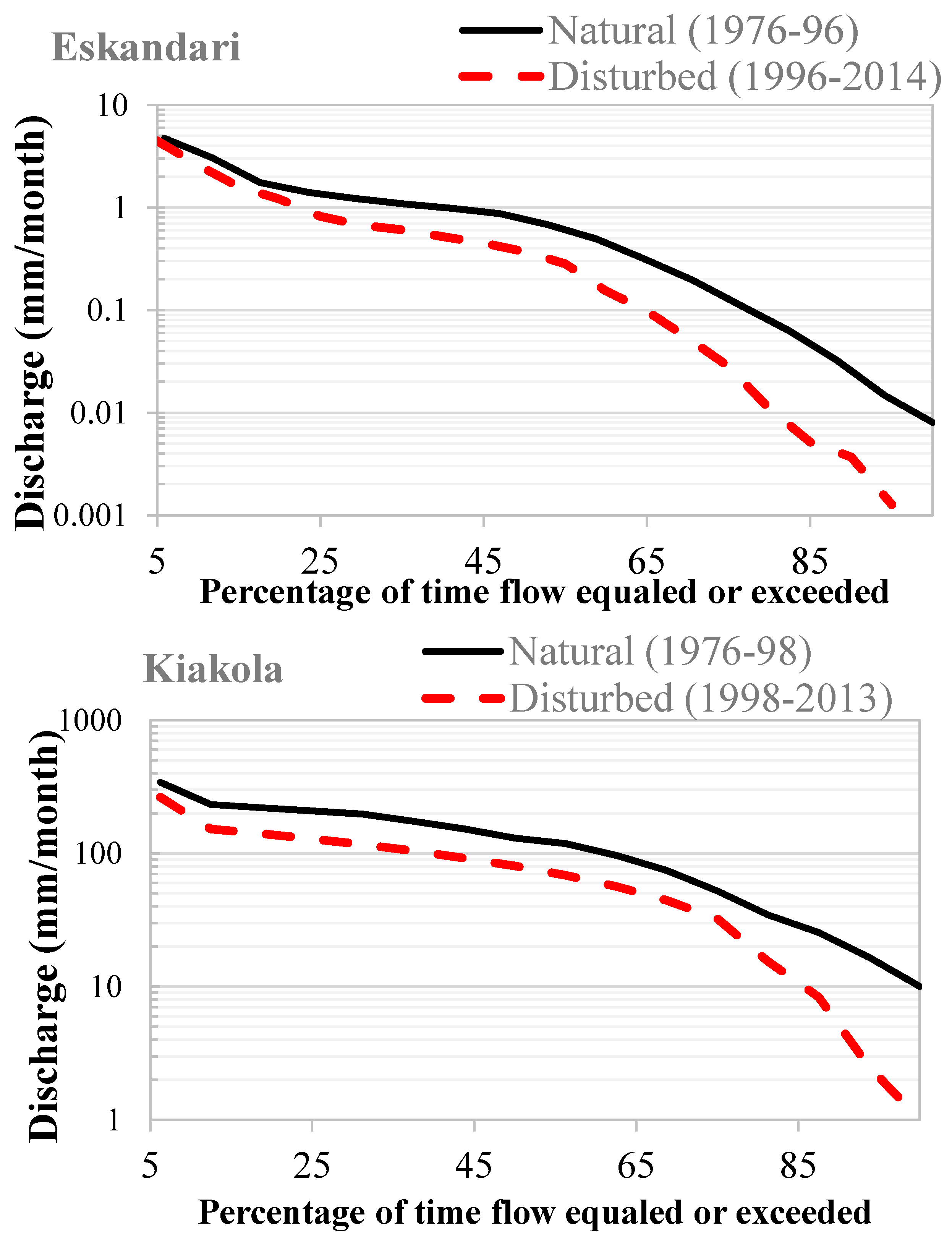 Water 11 00884 g006 Water 11 00884 g006