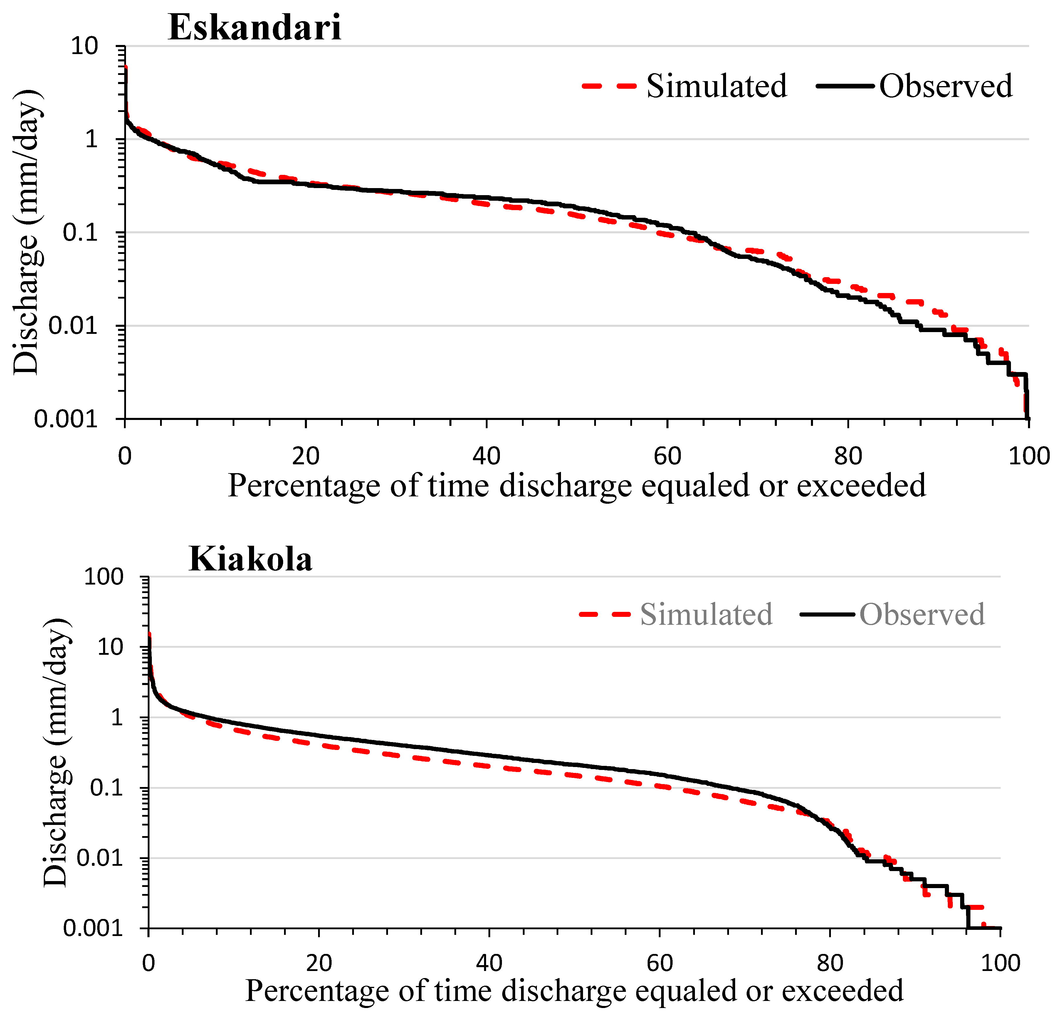 Water 11 00884 g007 Water 11 00884 g007