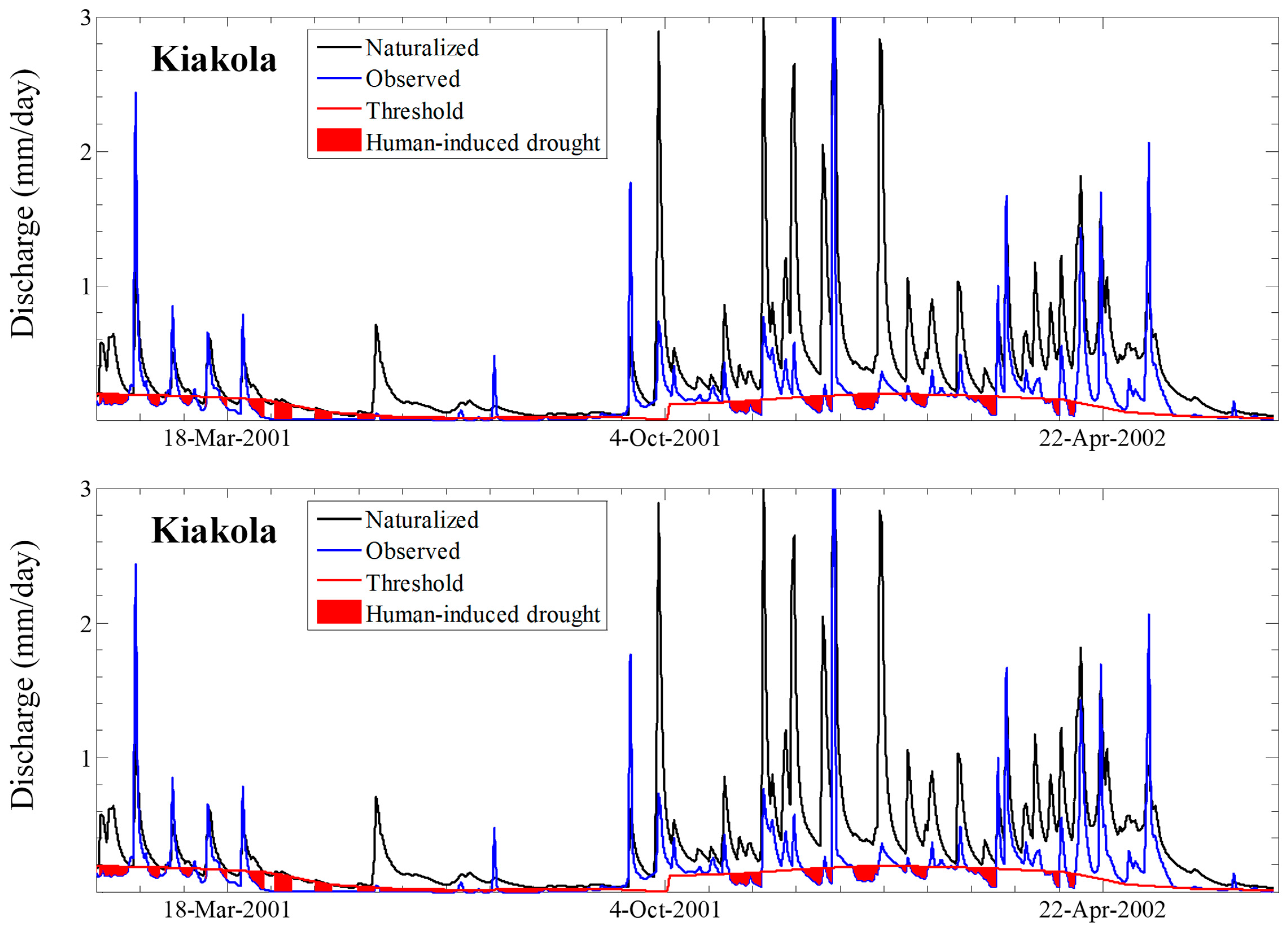 Water 11 00884 g009 Water 11 00884 g009