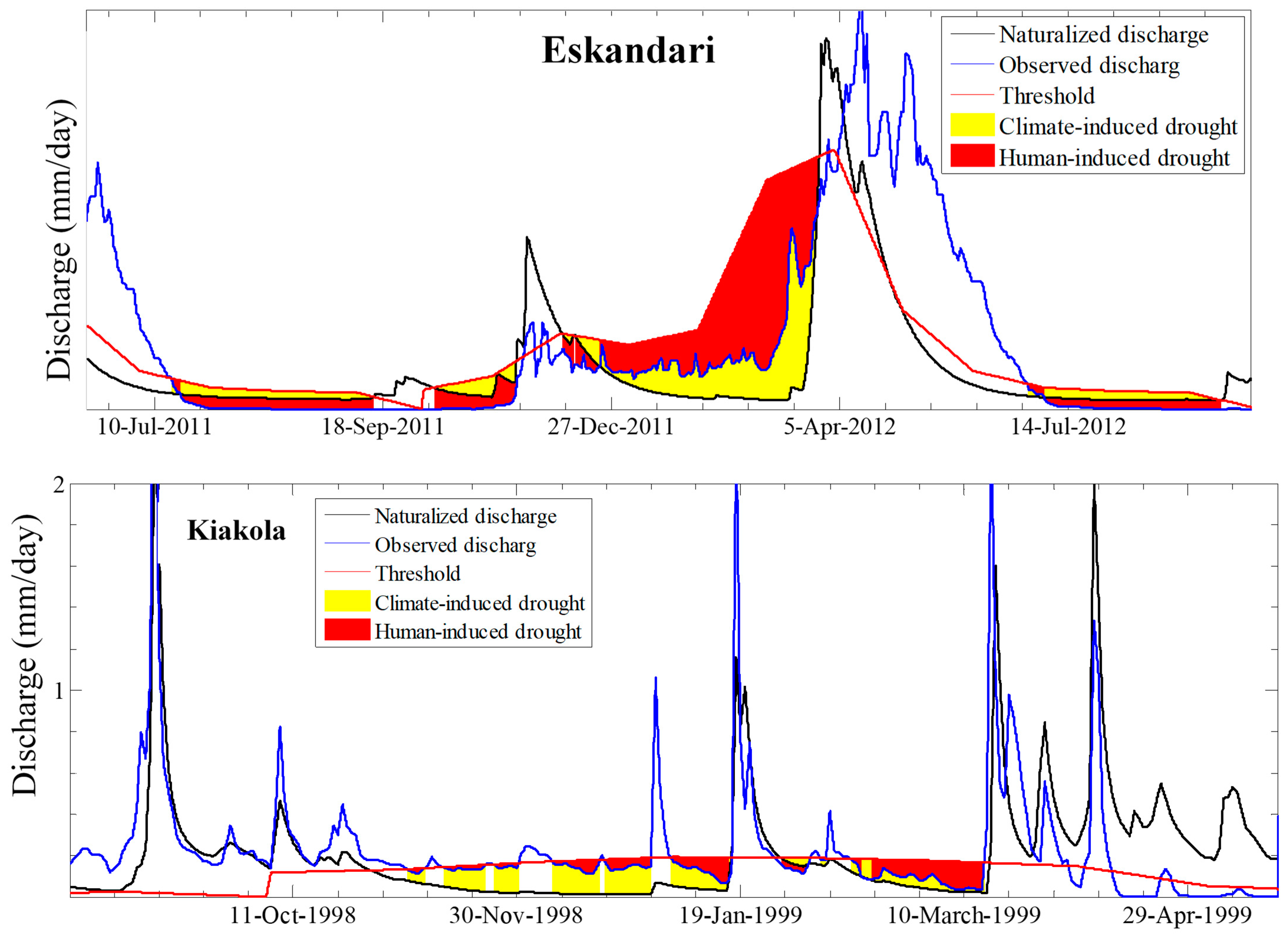 Water 11 00884 g010 Water 11 00884 g010