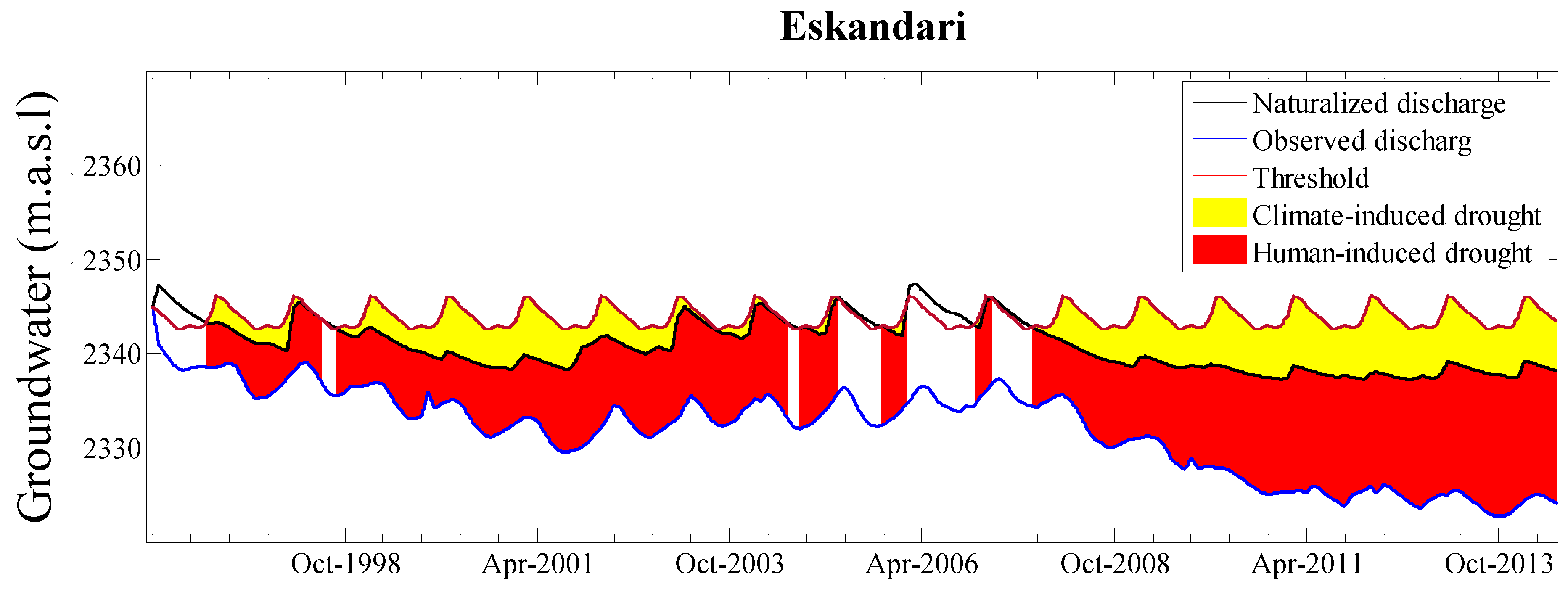 Water 11 00884 g011 Water 11 00884 g011