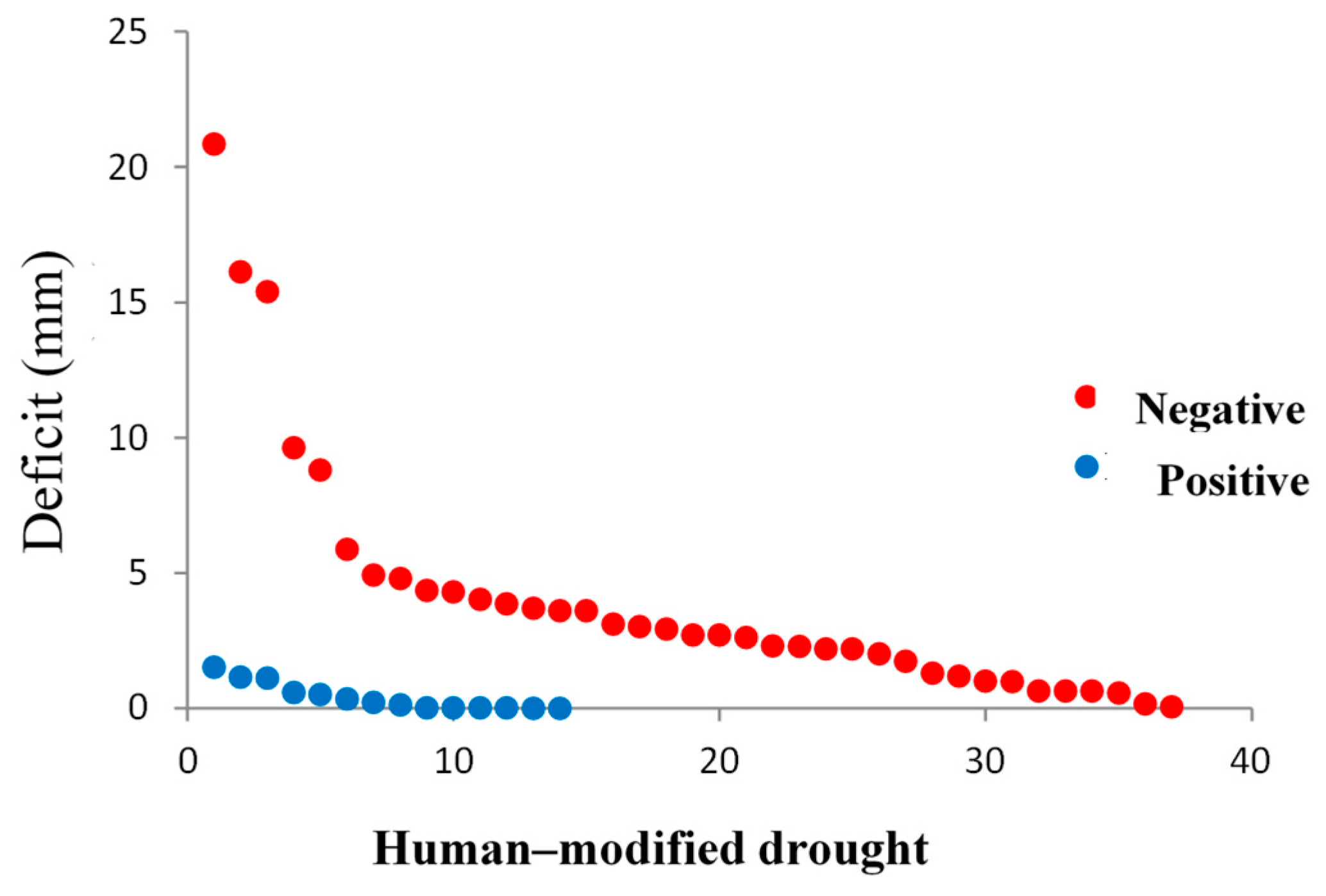 Water 11 00884 g013 Water 11 00884 g013