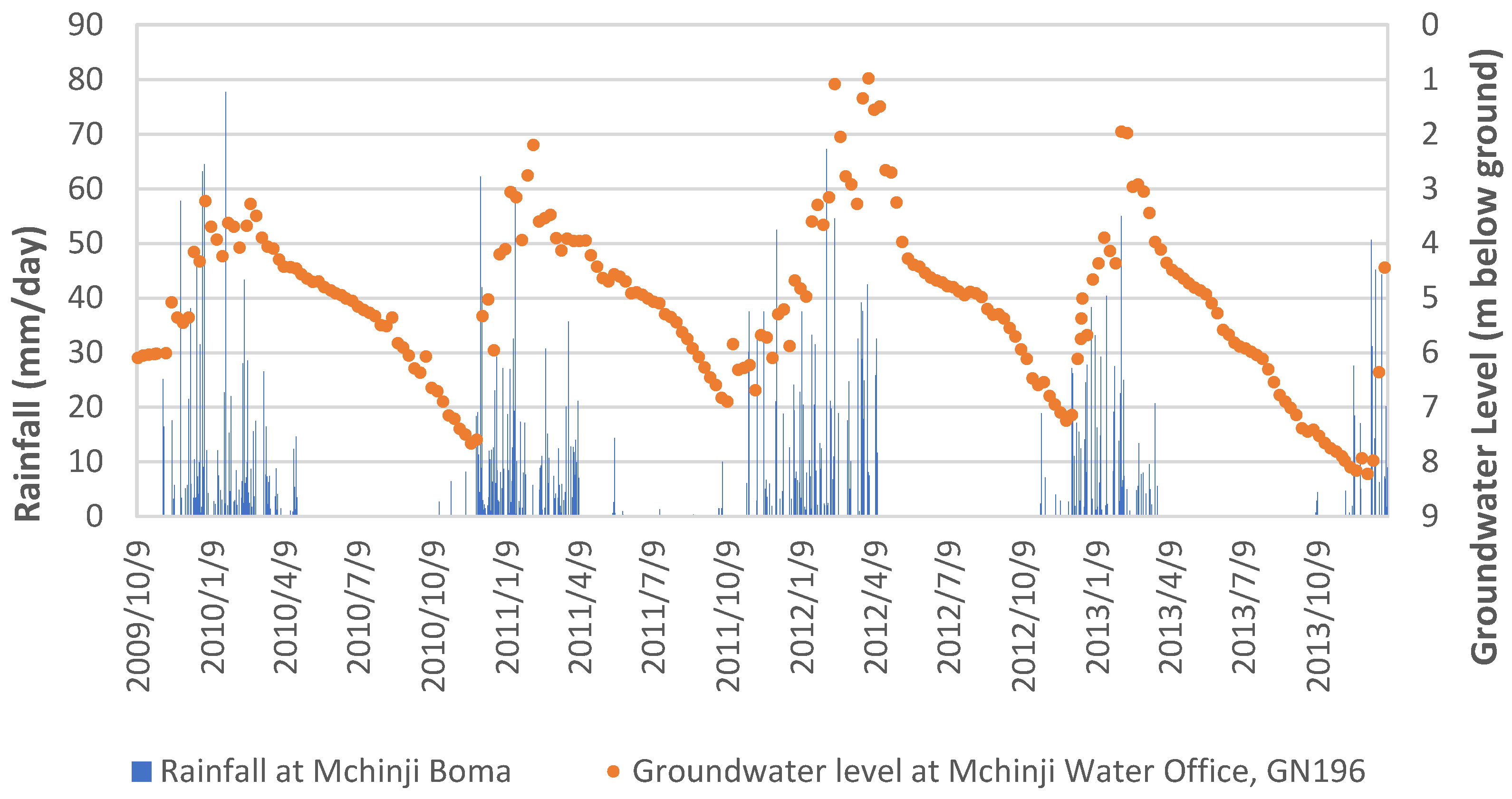 Water 11 00901 g004 Water 11 00901 g004