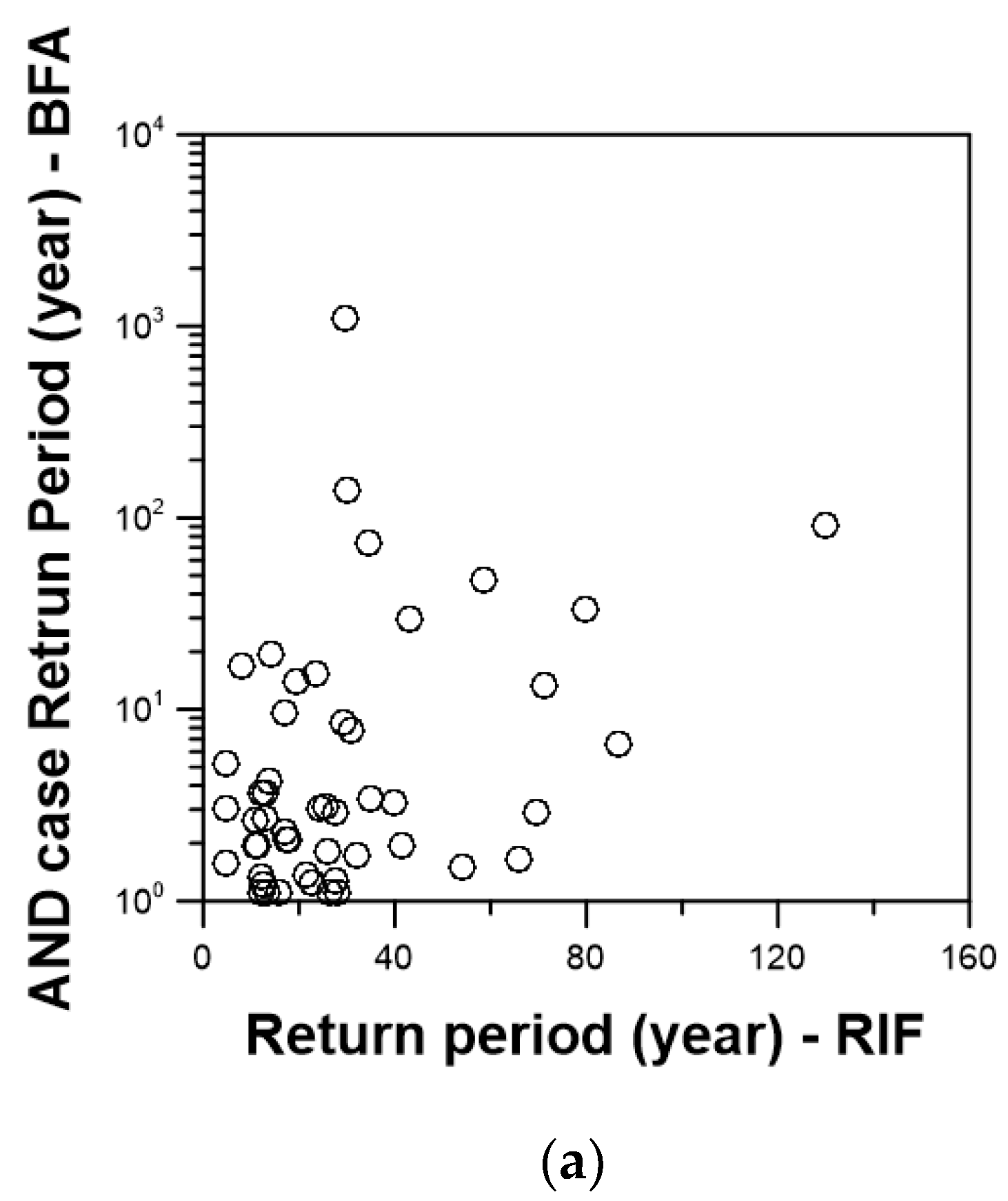Water 11 00905 g005a