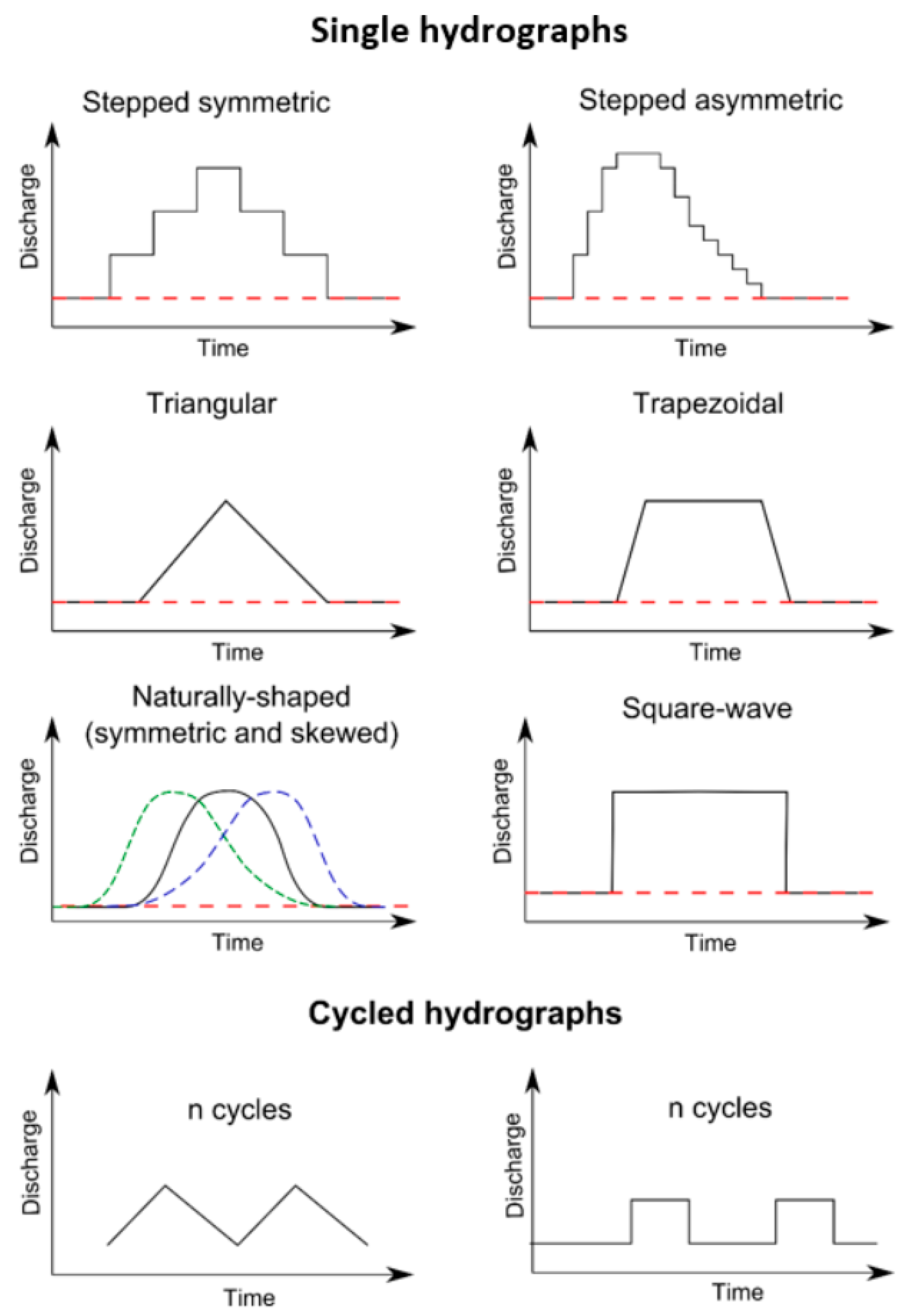 Water 11 00907 g001 Water 11 00907 g001