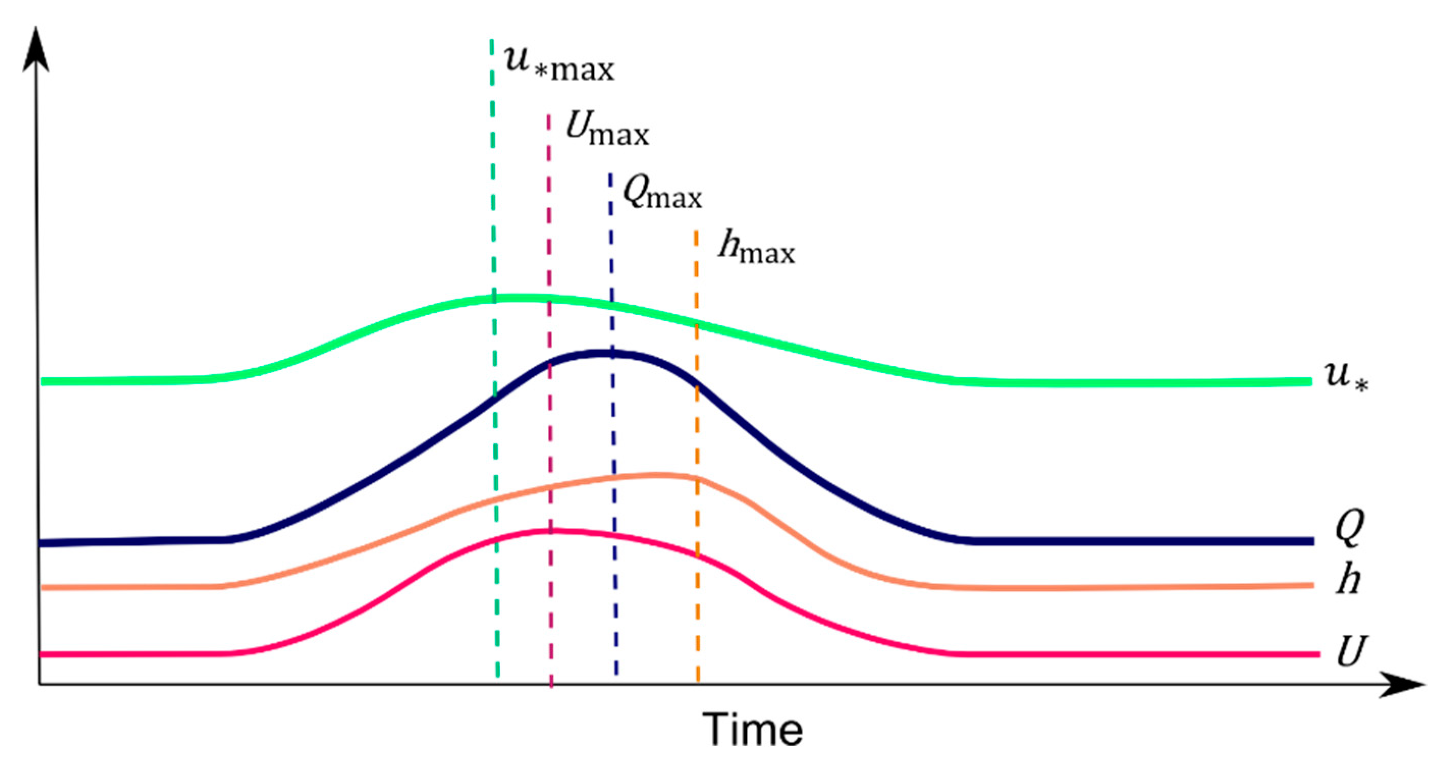 Water 11 00907 g002 Water 11 00907 g002