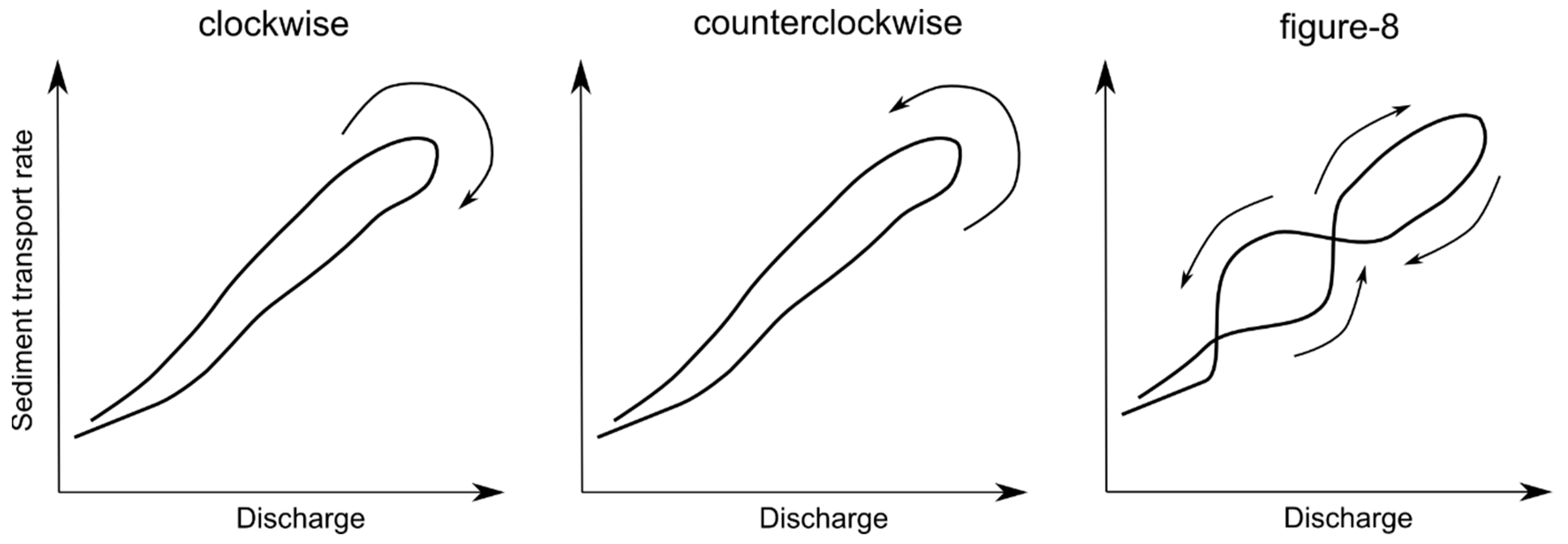 Water 11 00907 g003 Water 11 00907 g003