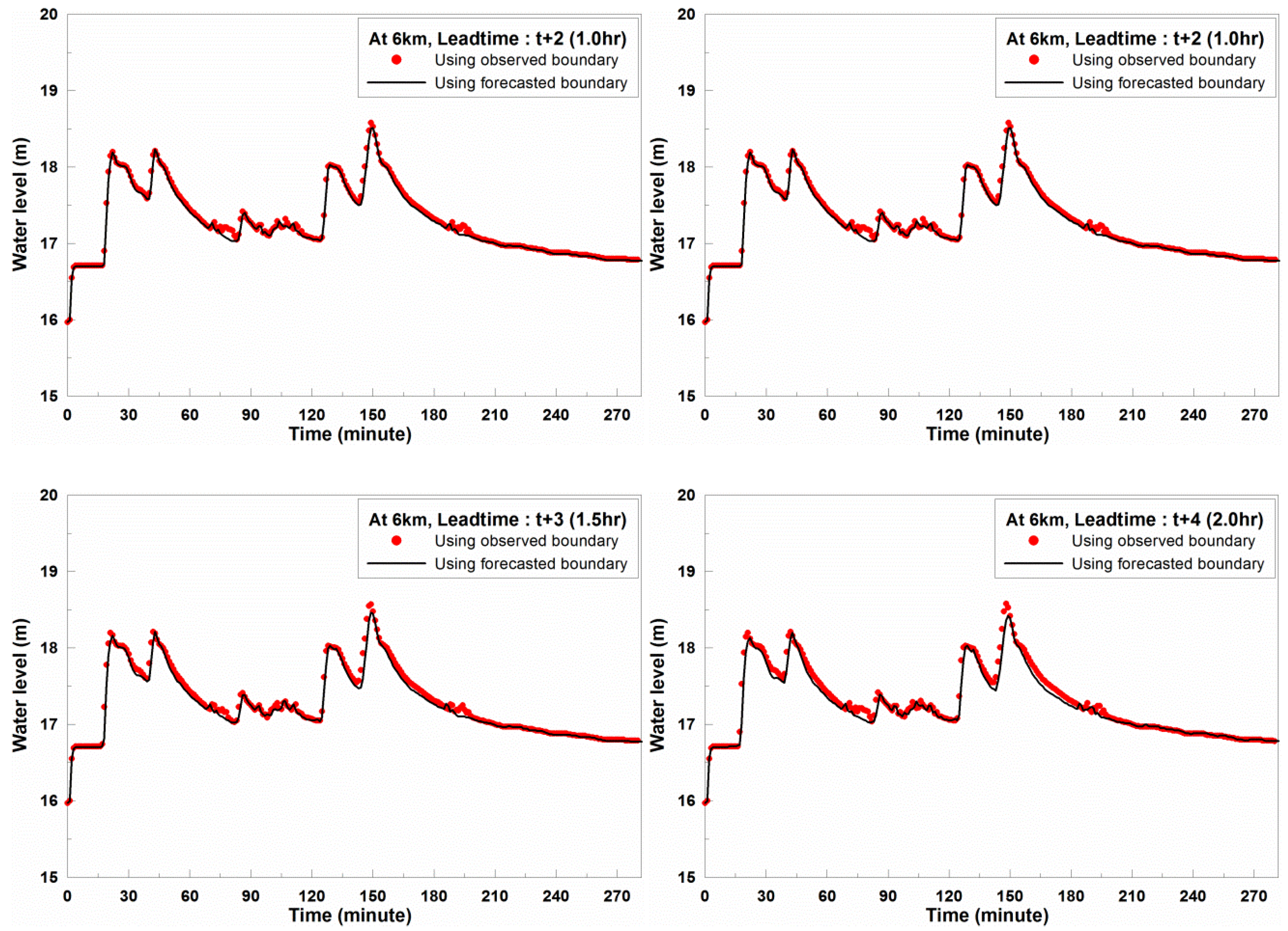 Water 11 00919 g008a