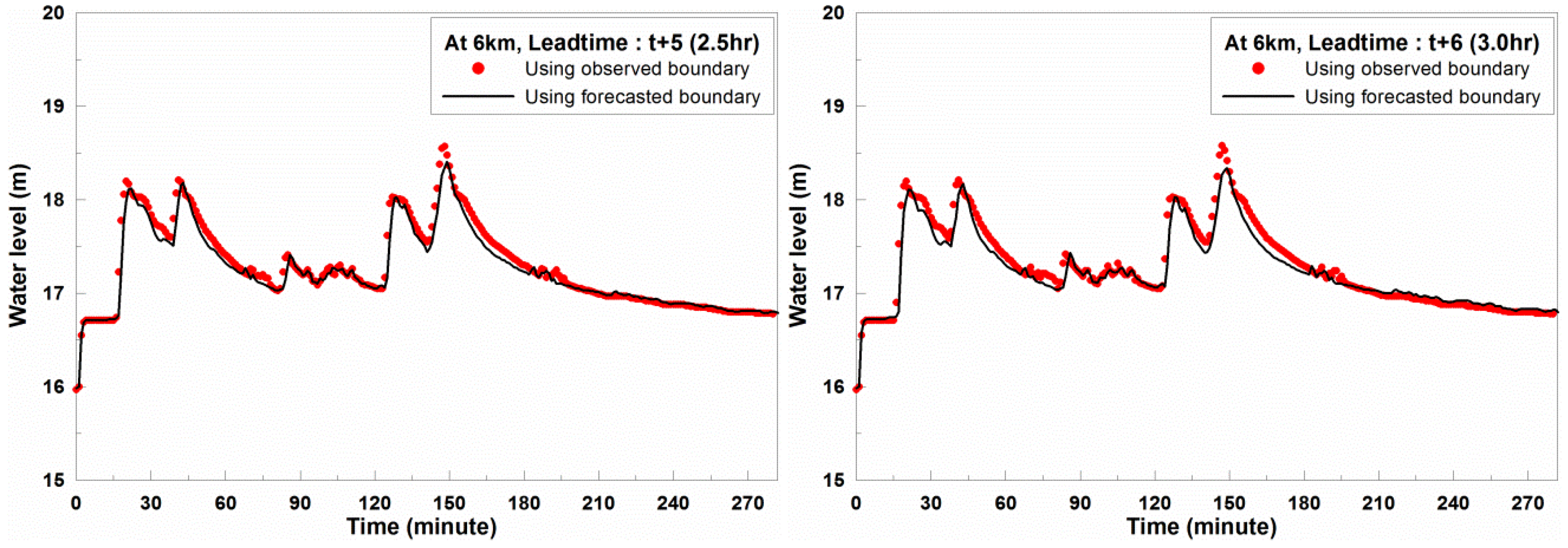 Water 11 00919 g008b