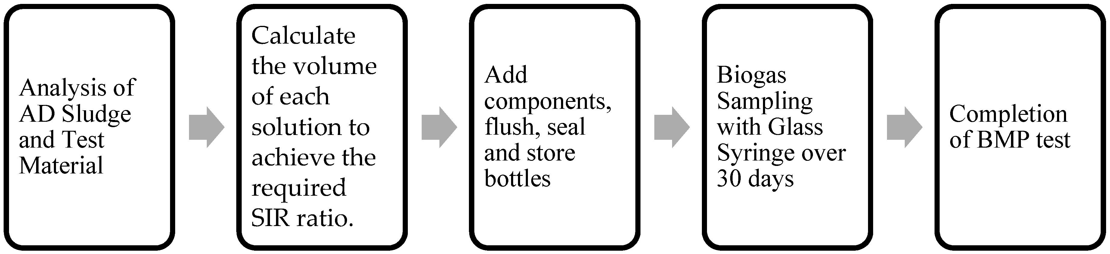 Water 11 00921 g003