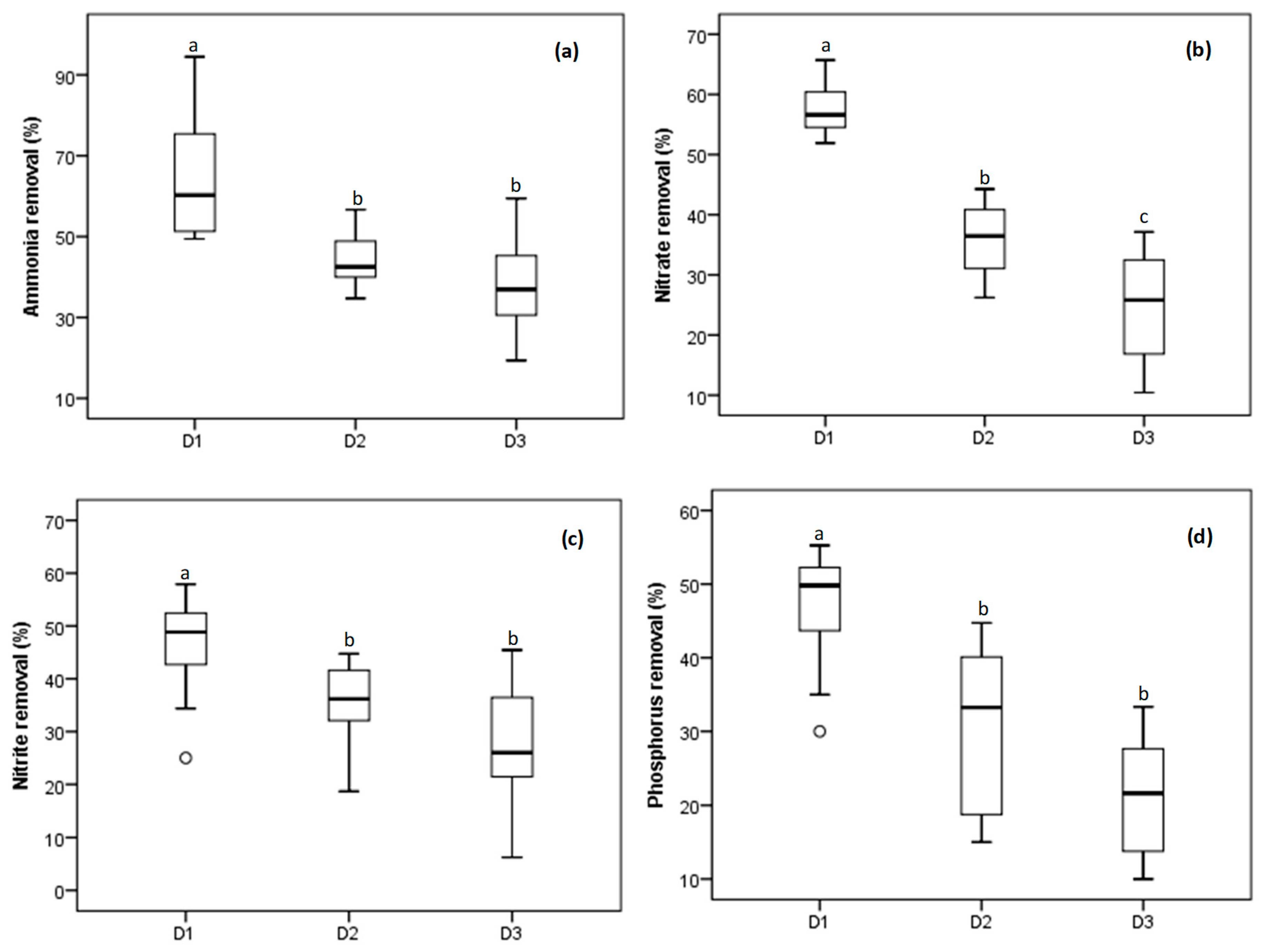 Water 11 00923 g003 Water 11 00923 g003