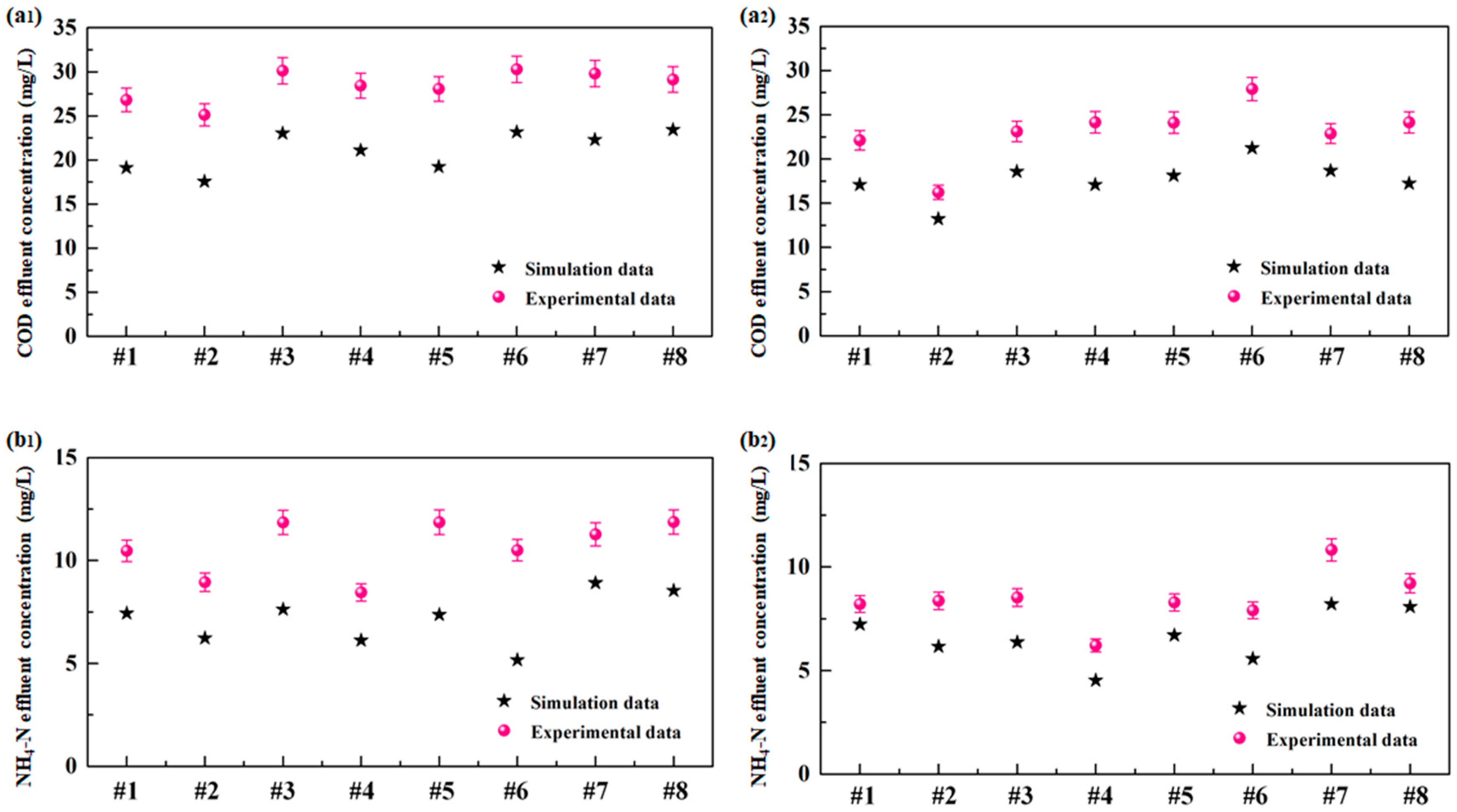 Water 11 00927 g008a