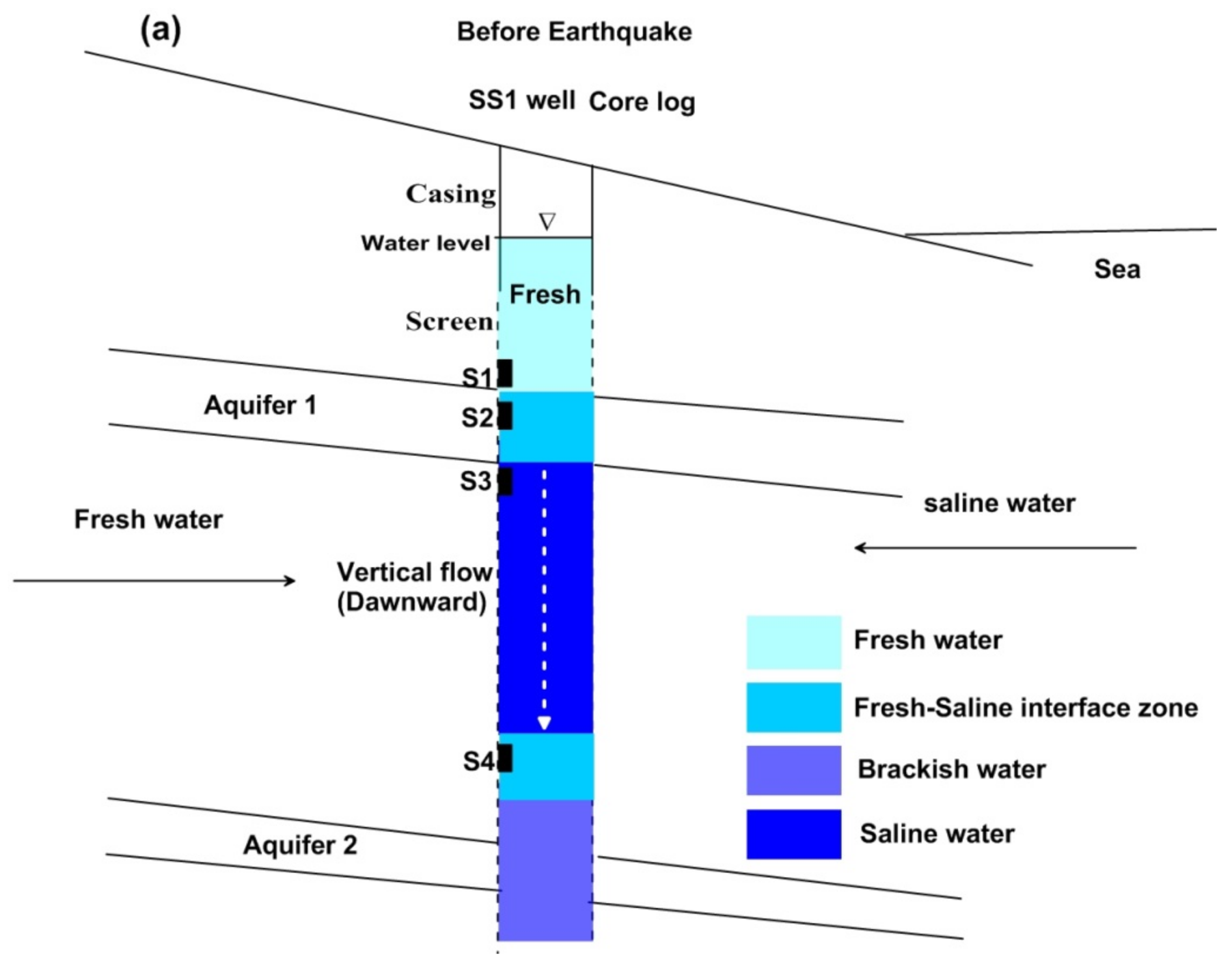 Water 11 00942 g012a