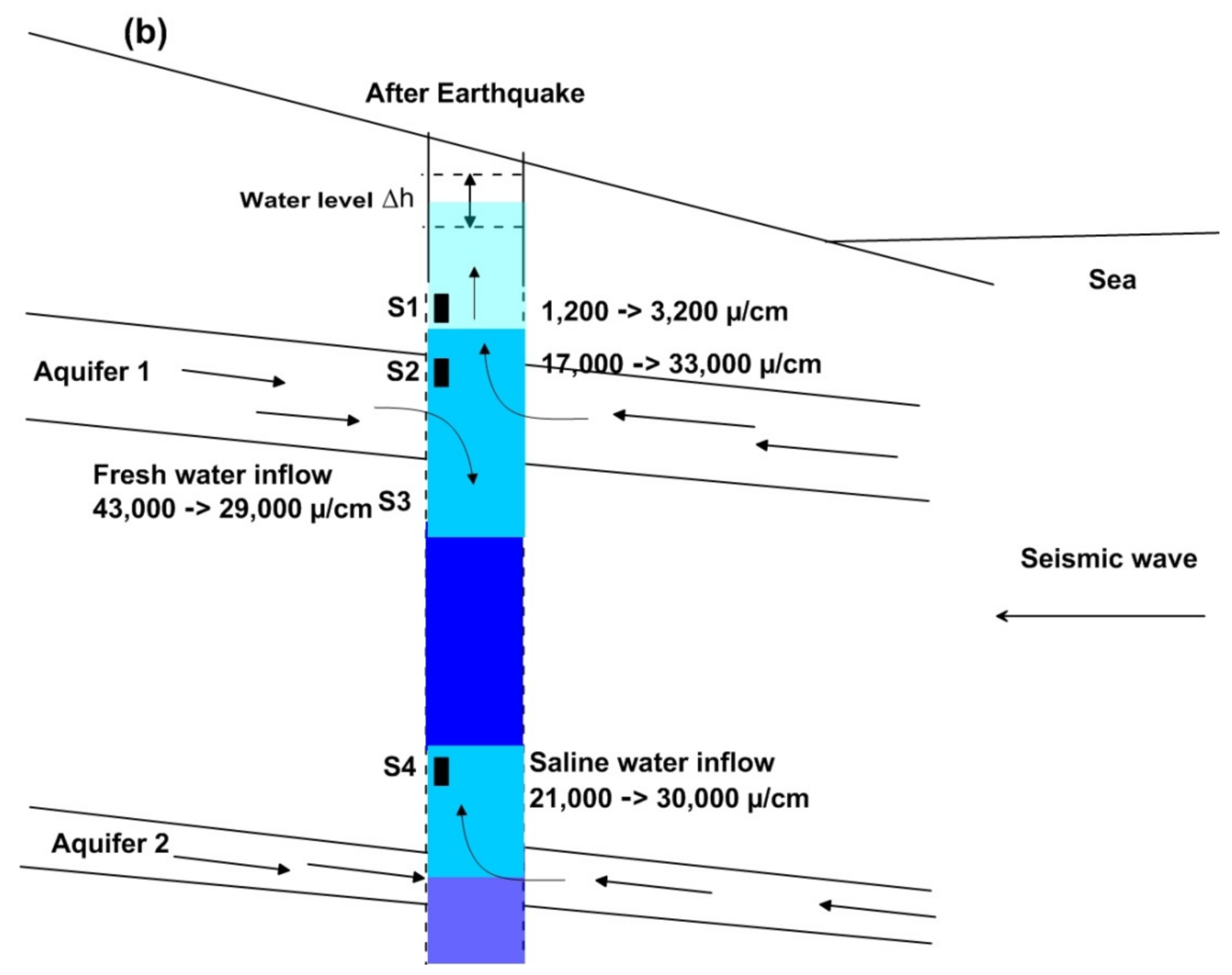 Water 11 00942 g012b