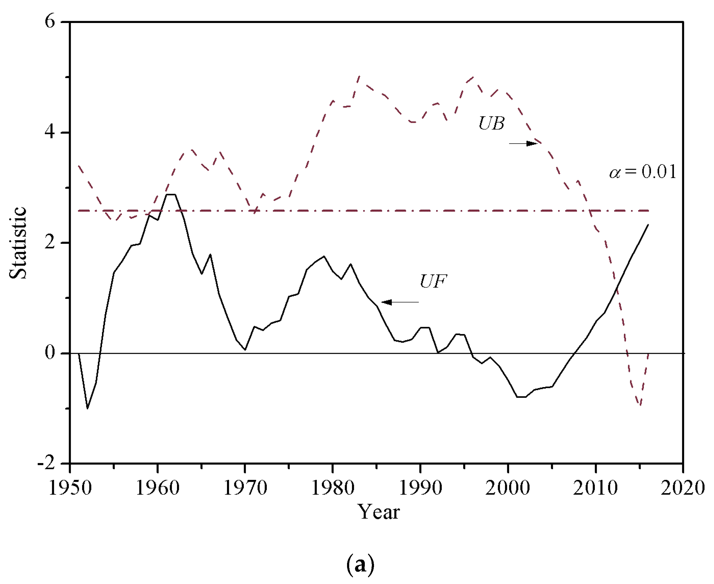 Water 11 00956 g005a