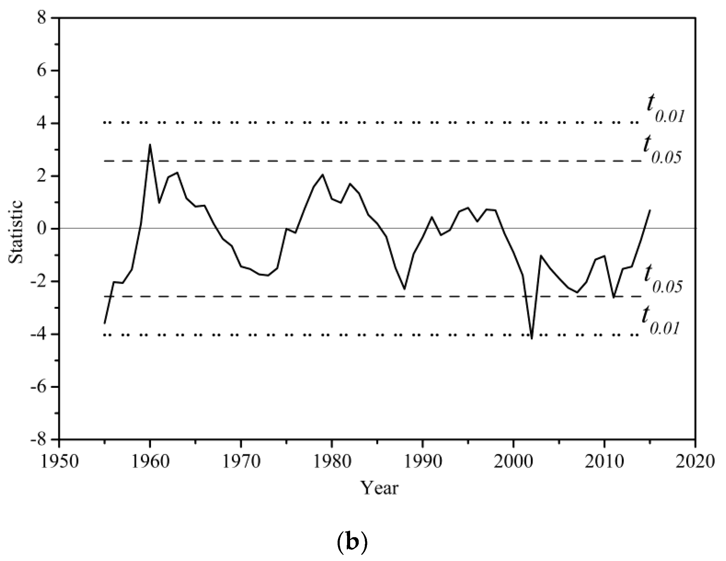 Water 11 00956 g005b