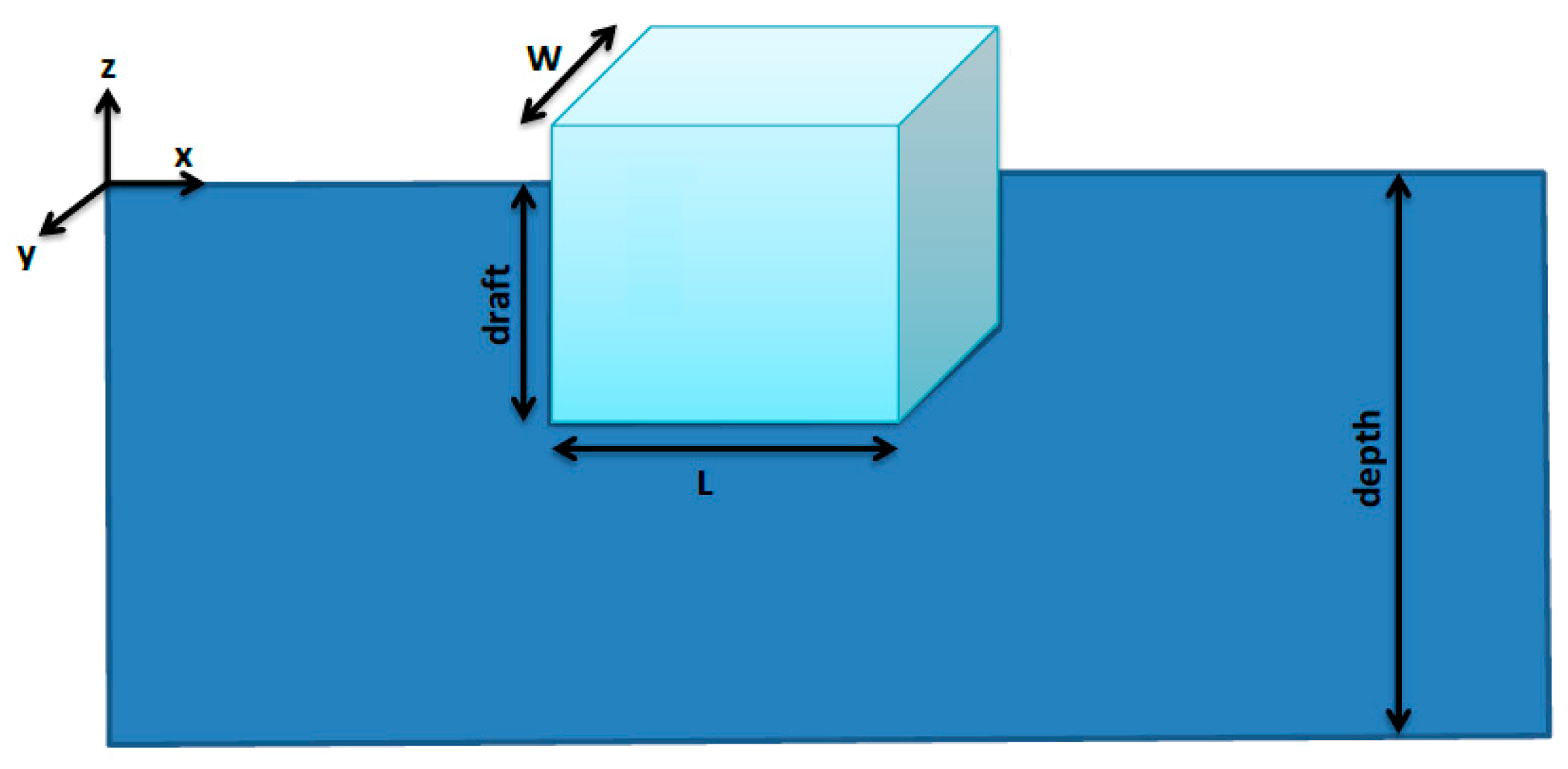Water 11 00969 g009