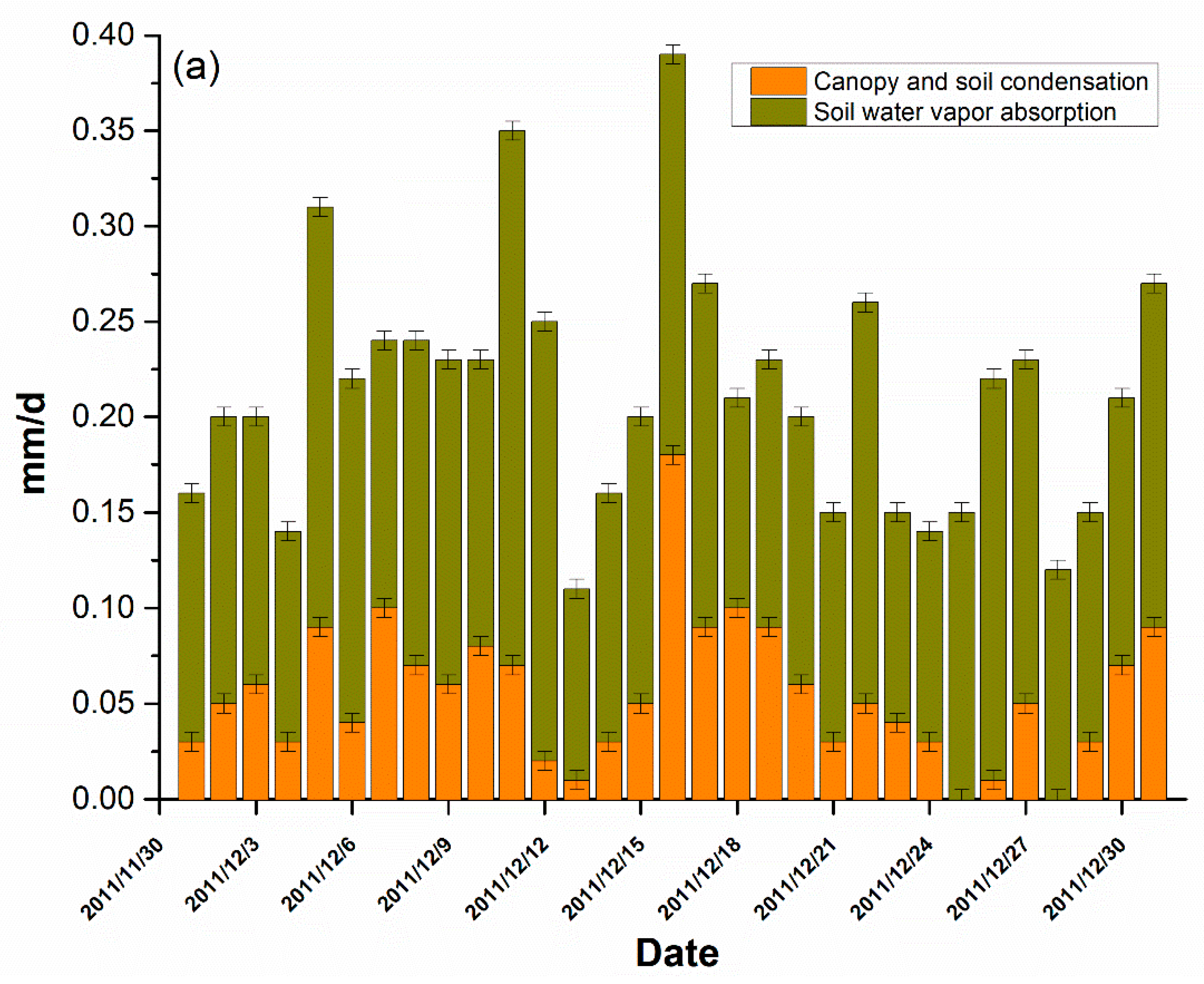 Water 11 00975 g012a