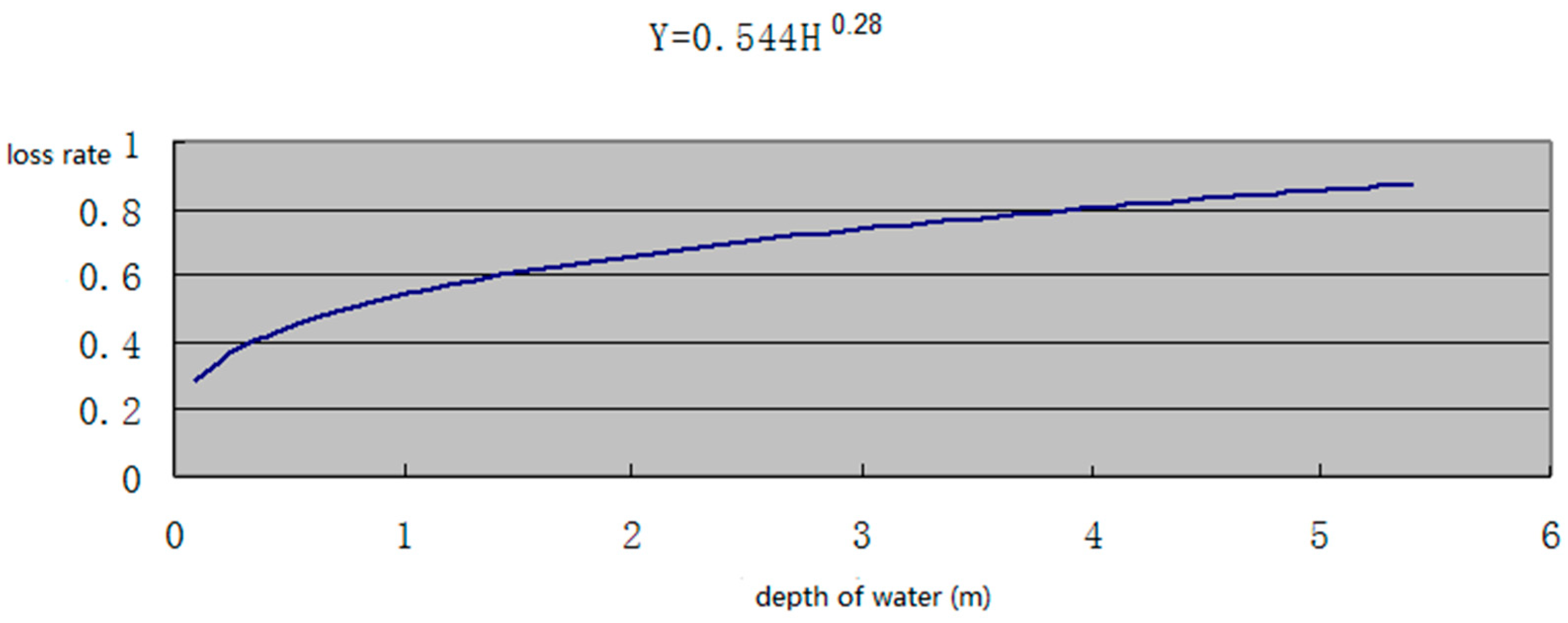 Water 11 00987 g010 Water 11 00987 g010