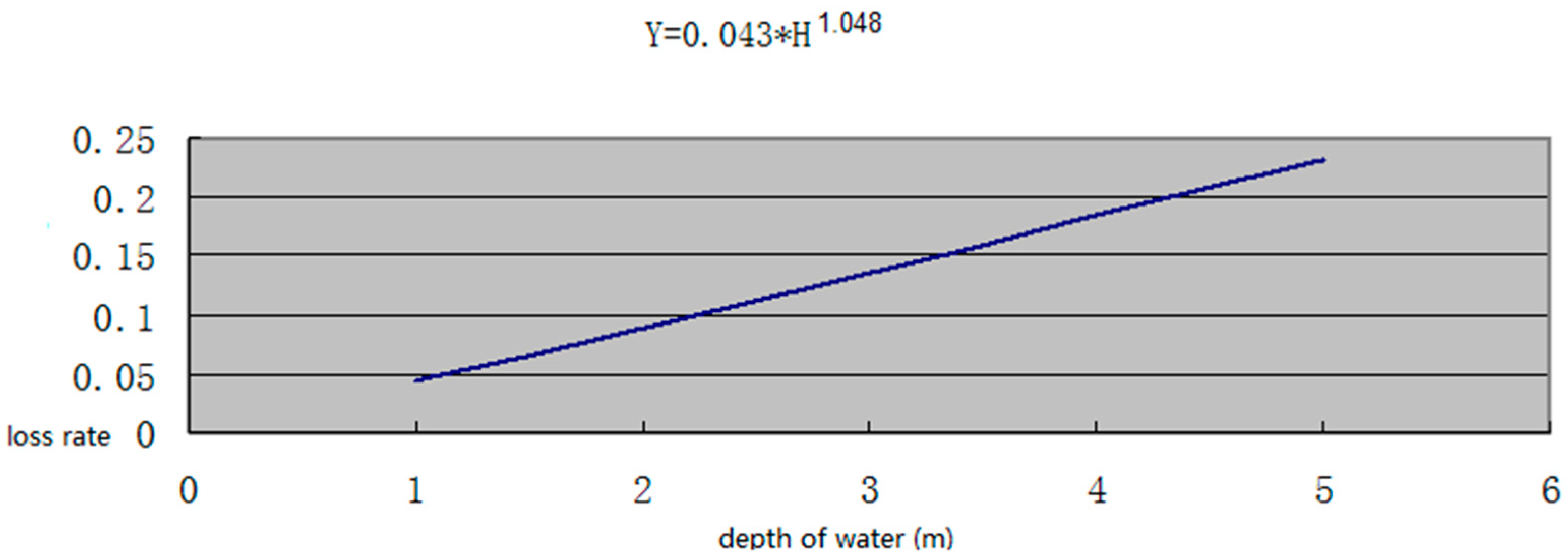 Water 11 00987 g011 Water 11 00987 g011