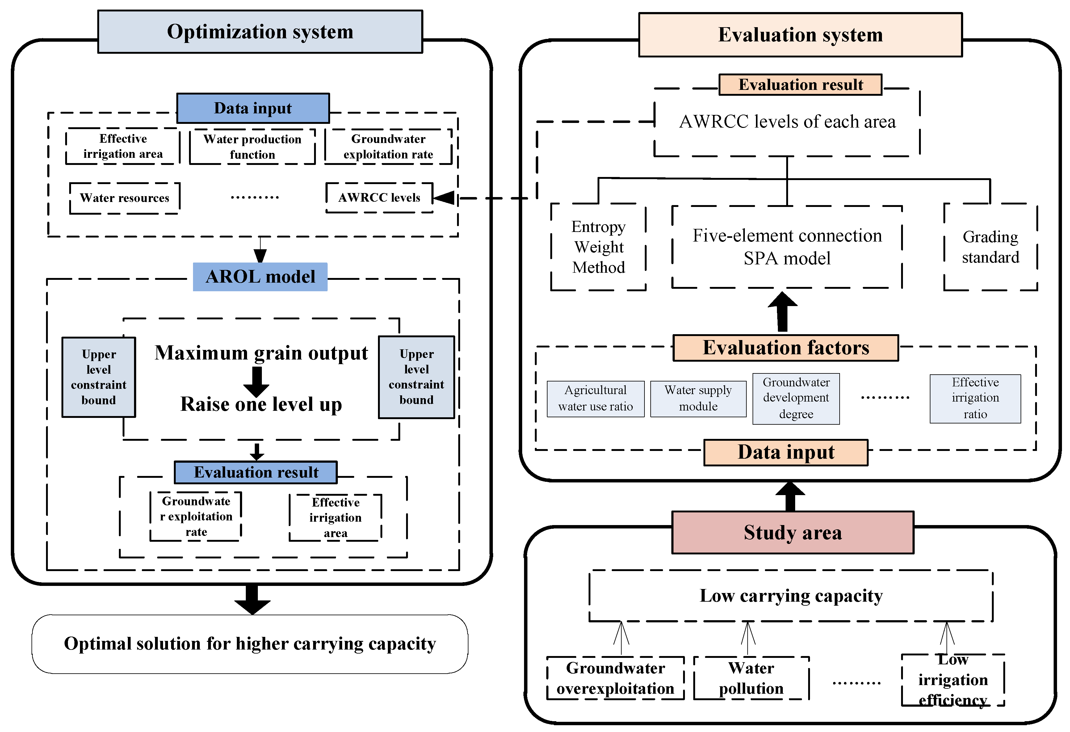 Water 11 00999 g002 Water 11 00999 g002