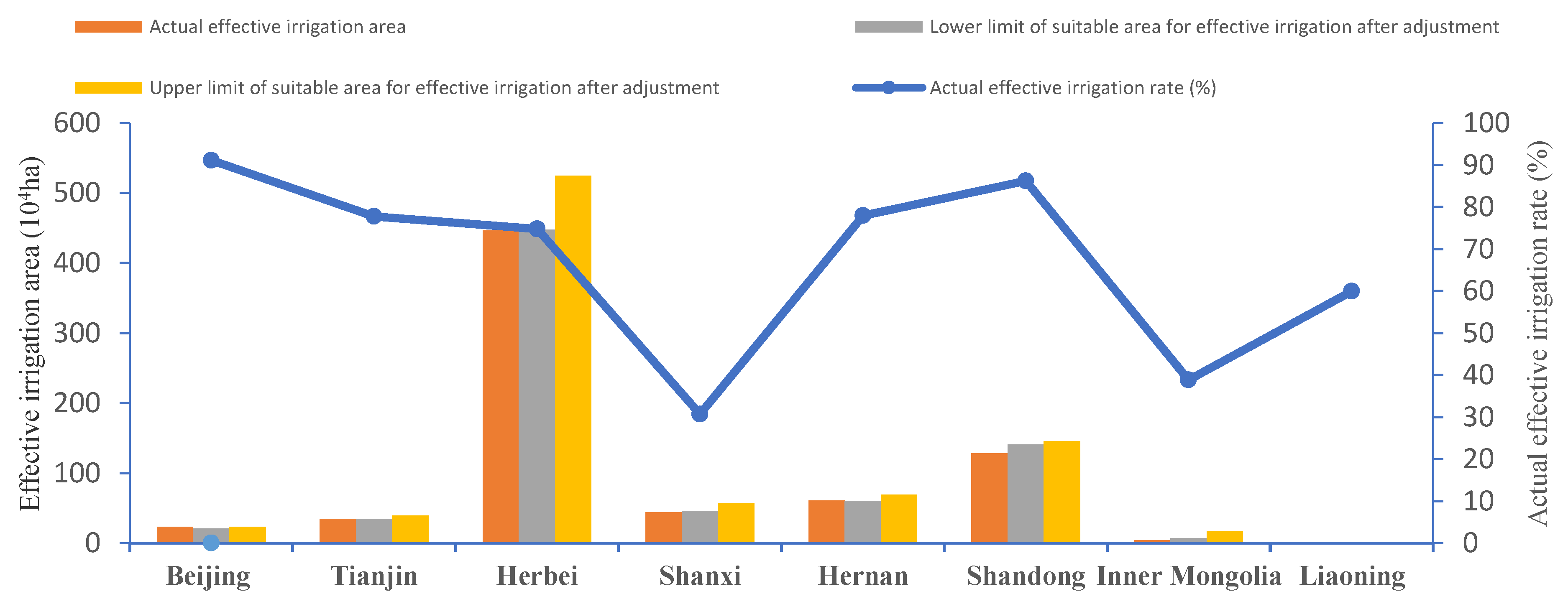 Water 11 00999 g004 Water 11 00999 g004